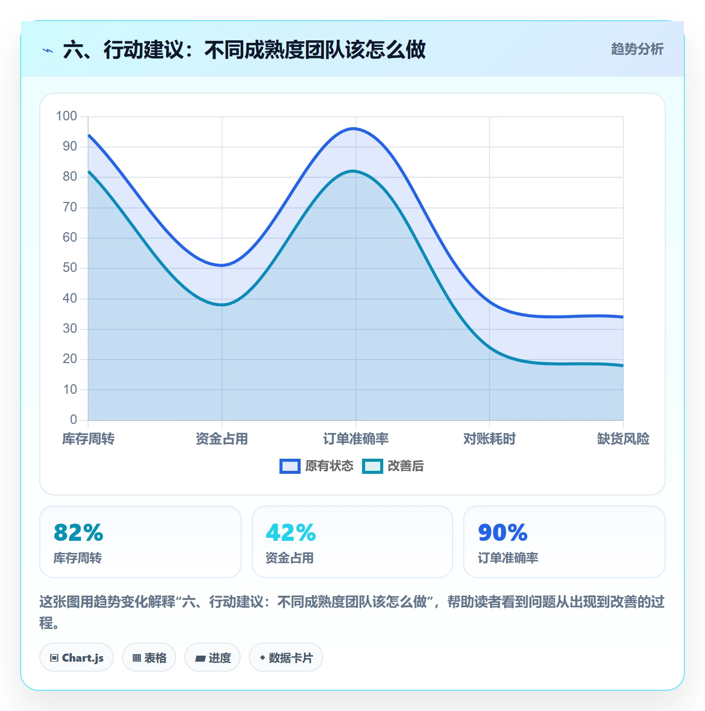 六、行动建议:不同成熟度团队该怎么做