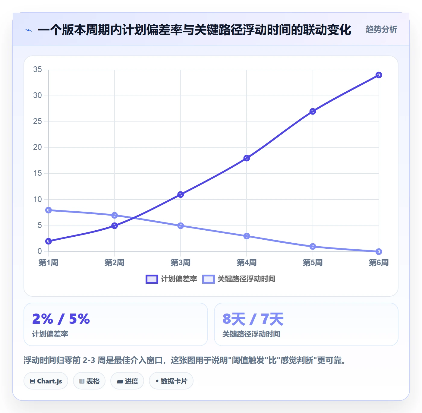 周进展实操方法:企业管理者提升进度跟踪效率的数据分析方法与模板