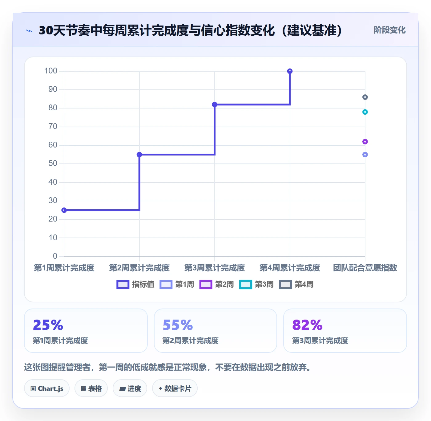 开始怎么做?企业管理者流程优化:任务执行从0到1