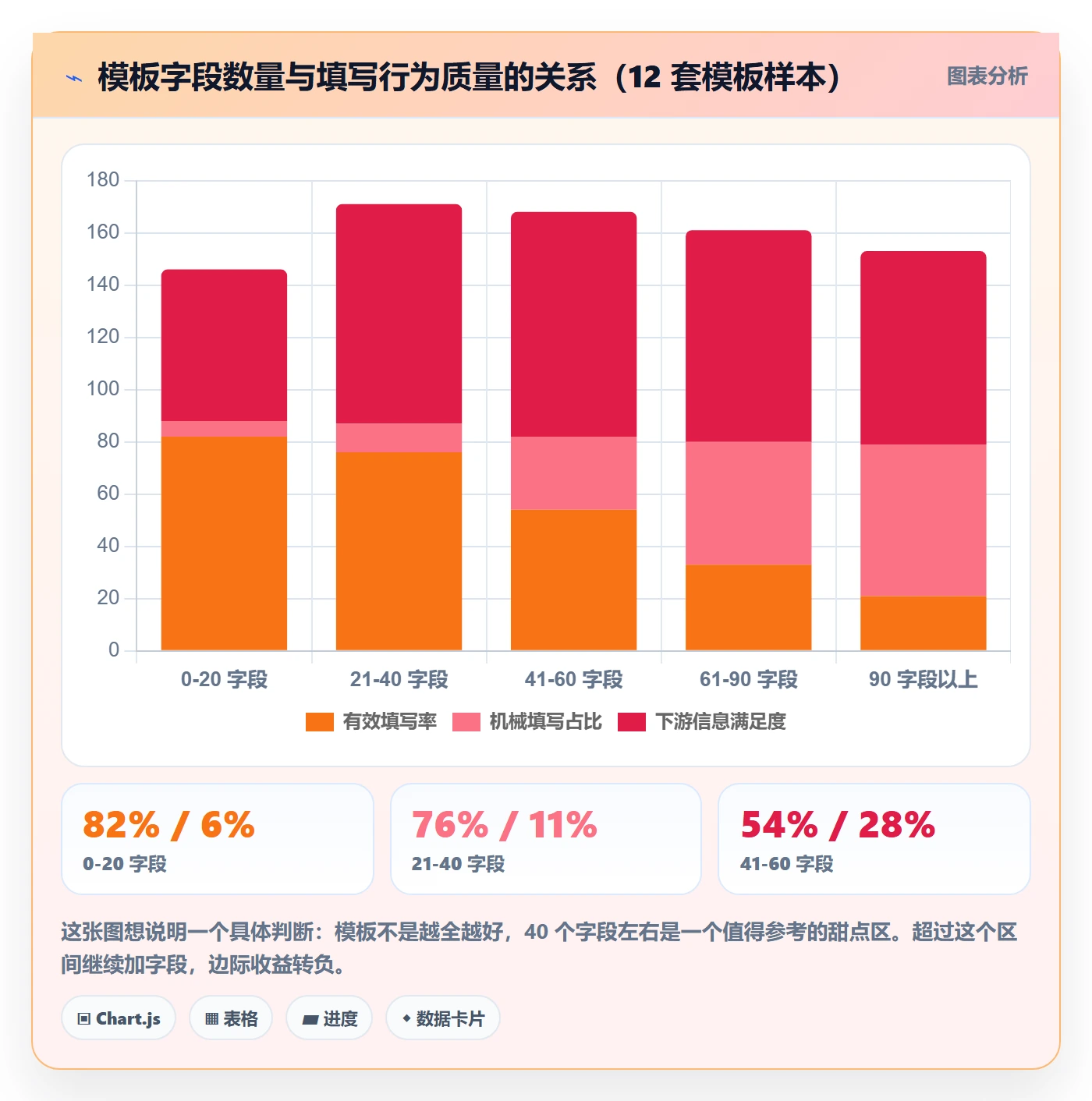 项目模板项目模板全流程：跨部门团队协同管理与一文讲清