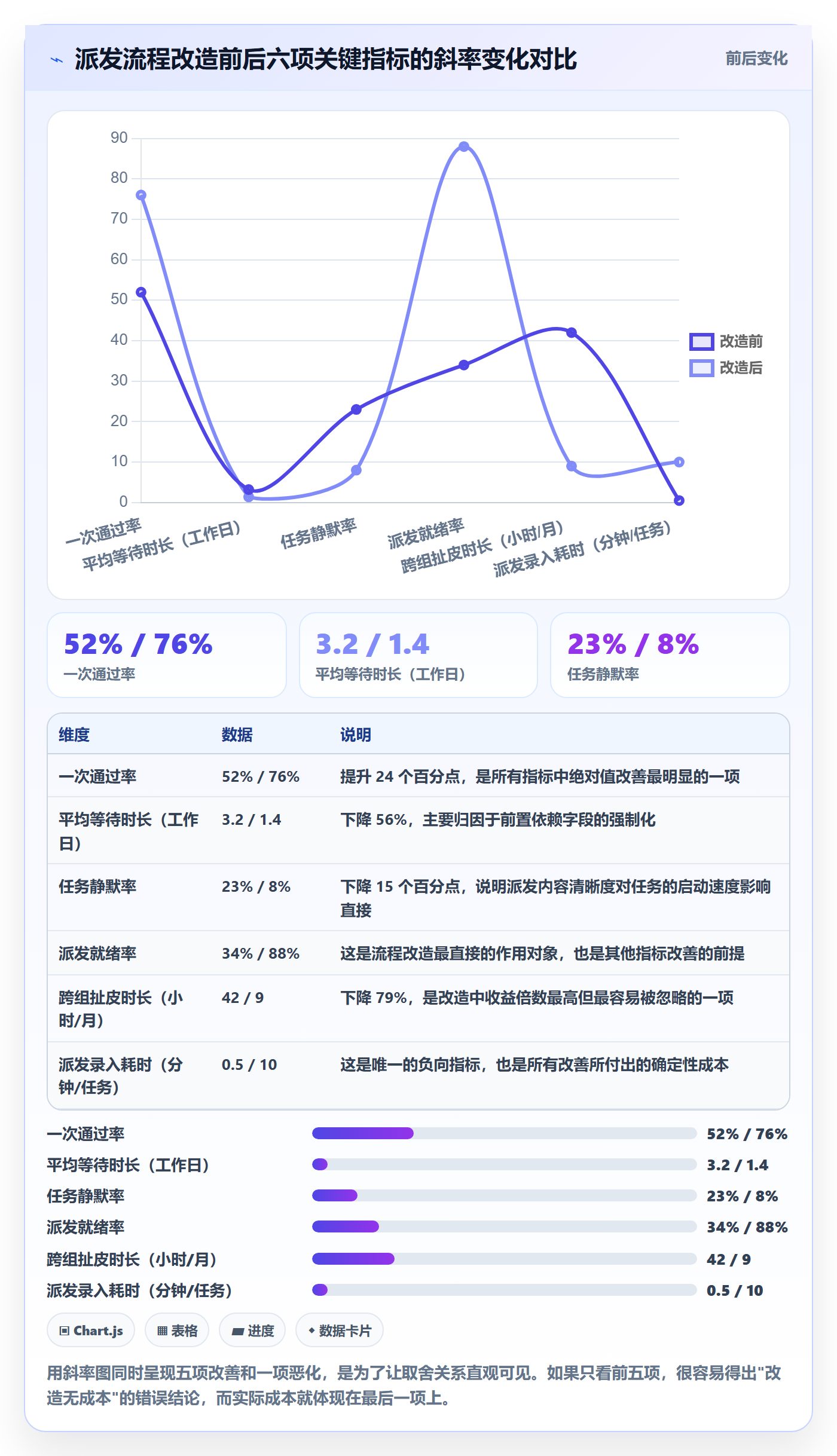 派发怎么做?项目负责人实操方法:任务分派从0到1