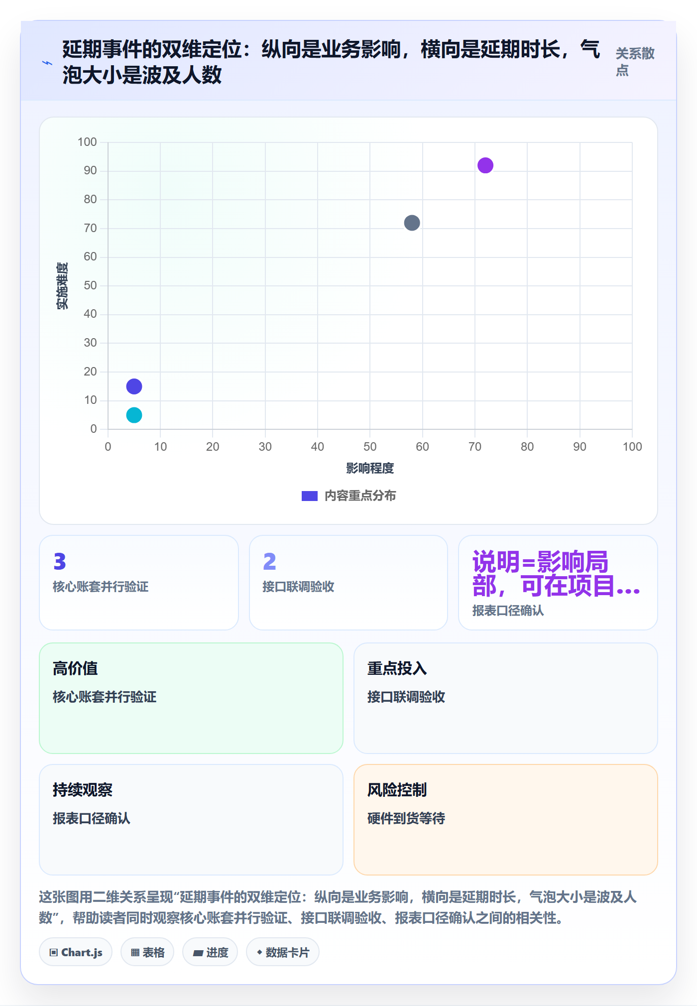 里程碑节点延期全流程：项目经理落地方案与一文讲清