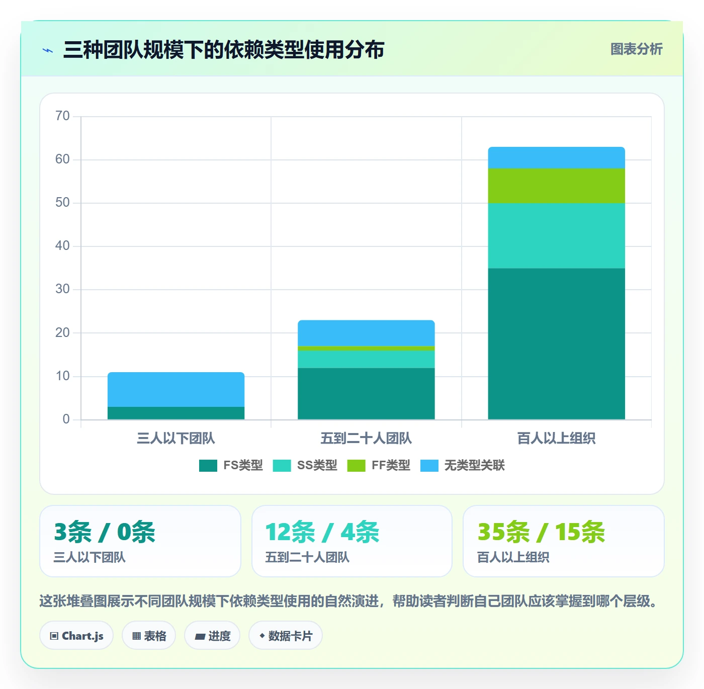 前置任务怎么做？项目经理入门指南：任务依赖从0到1