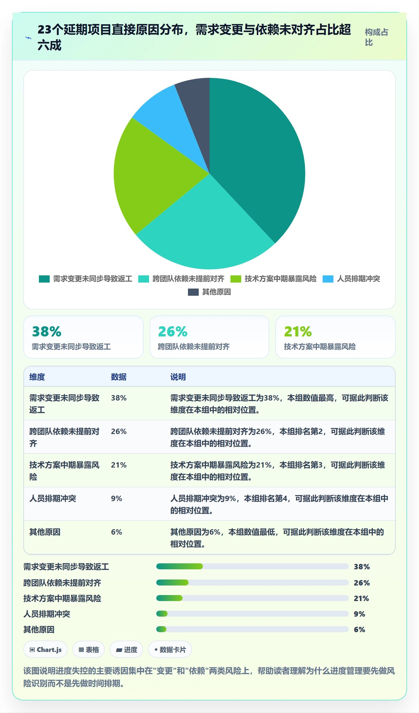 计划进度怎么做？产品经理风险控制：进度管理从0到1