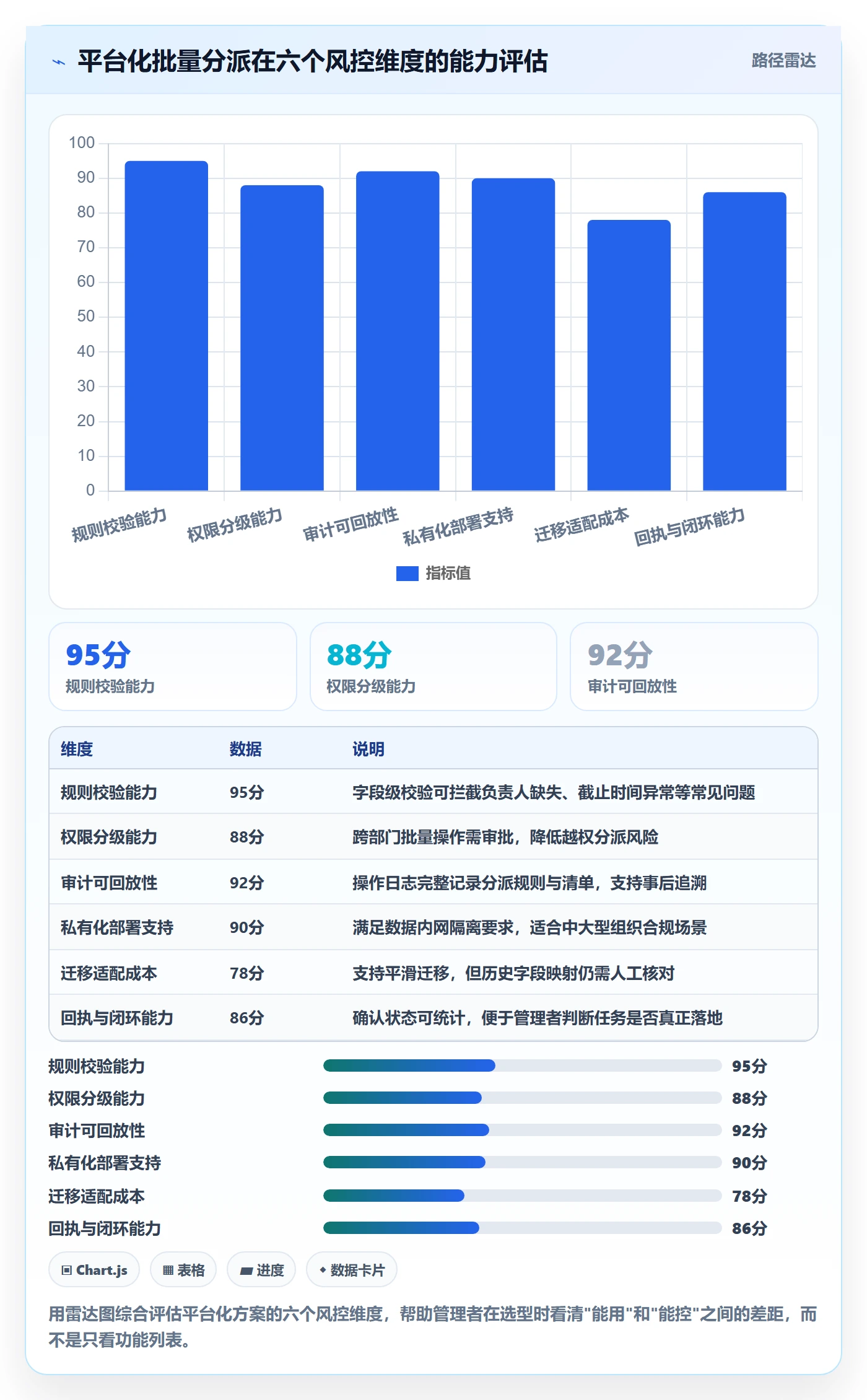 任务分派如何做好批量分配?企业管理者风险控制与操作步骤