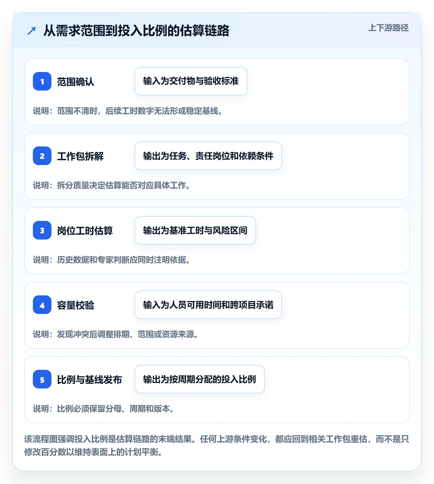 人力资源计划投入比例全流程:实施团队最佳实践与一文讲清
