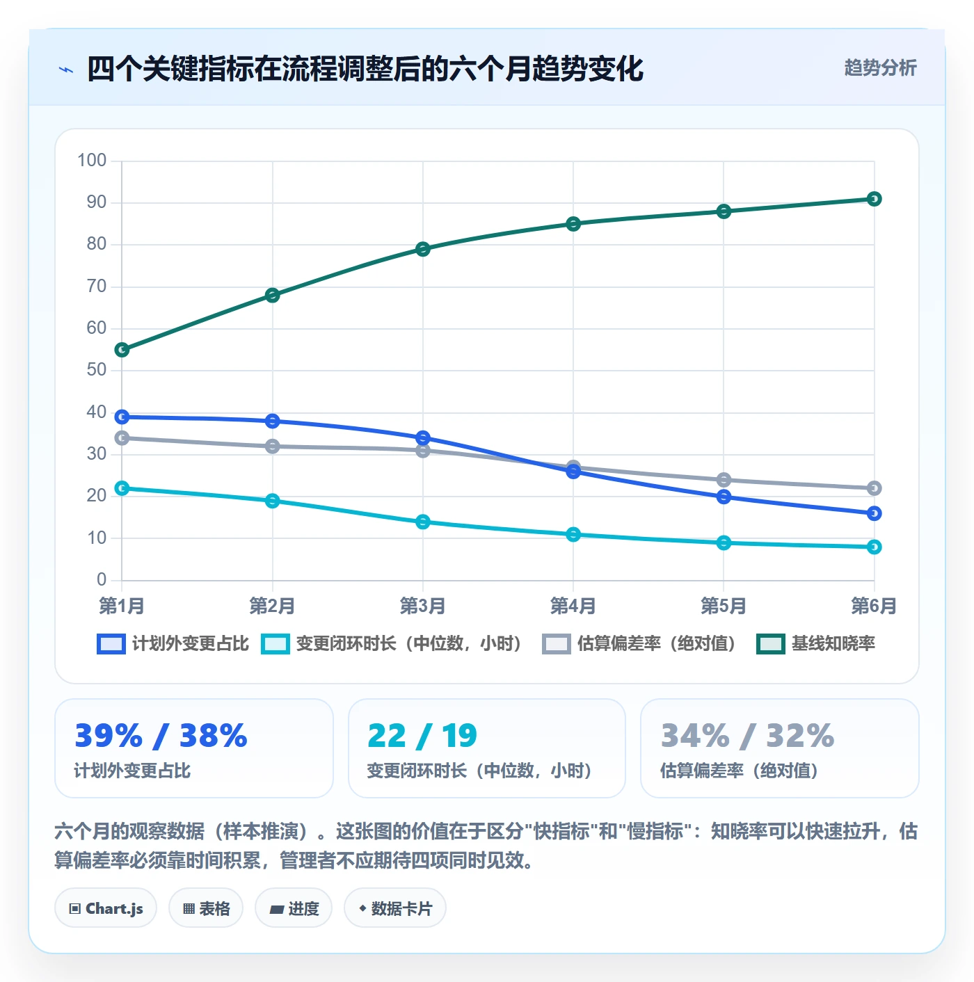 计划基线流程与规范：项目成员项目规划流程优化关键指标