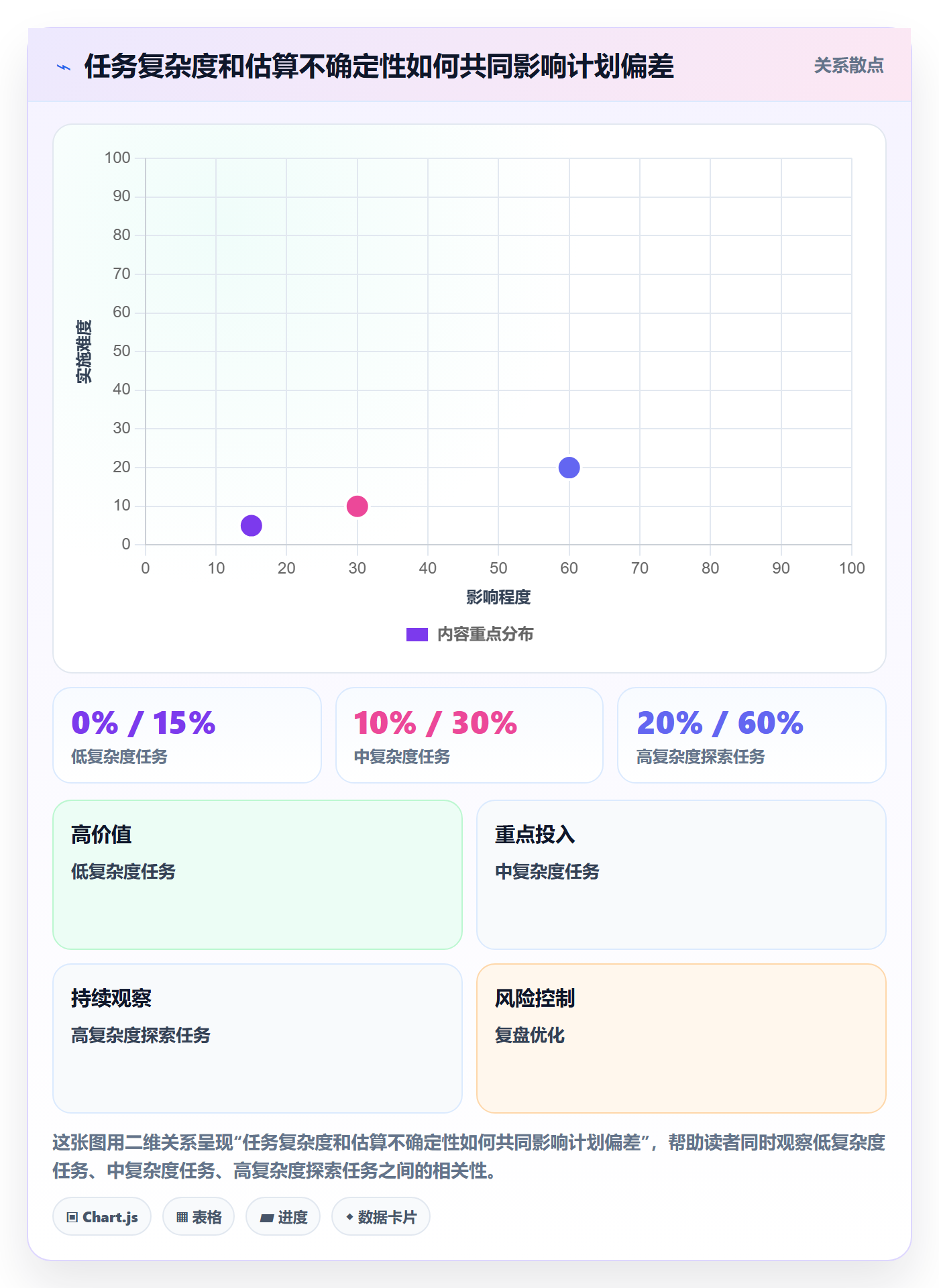 工时管理计划工时全流程：跨部门团队效率提升与一文讲清