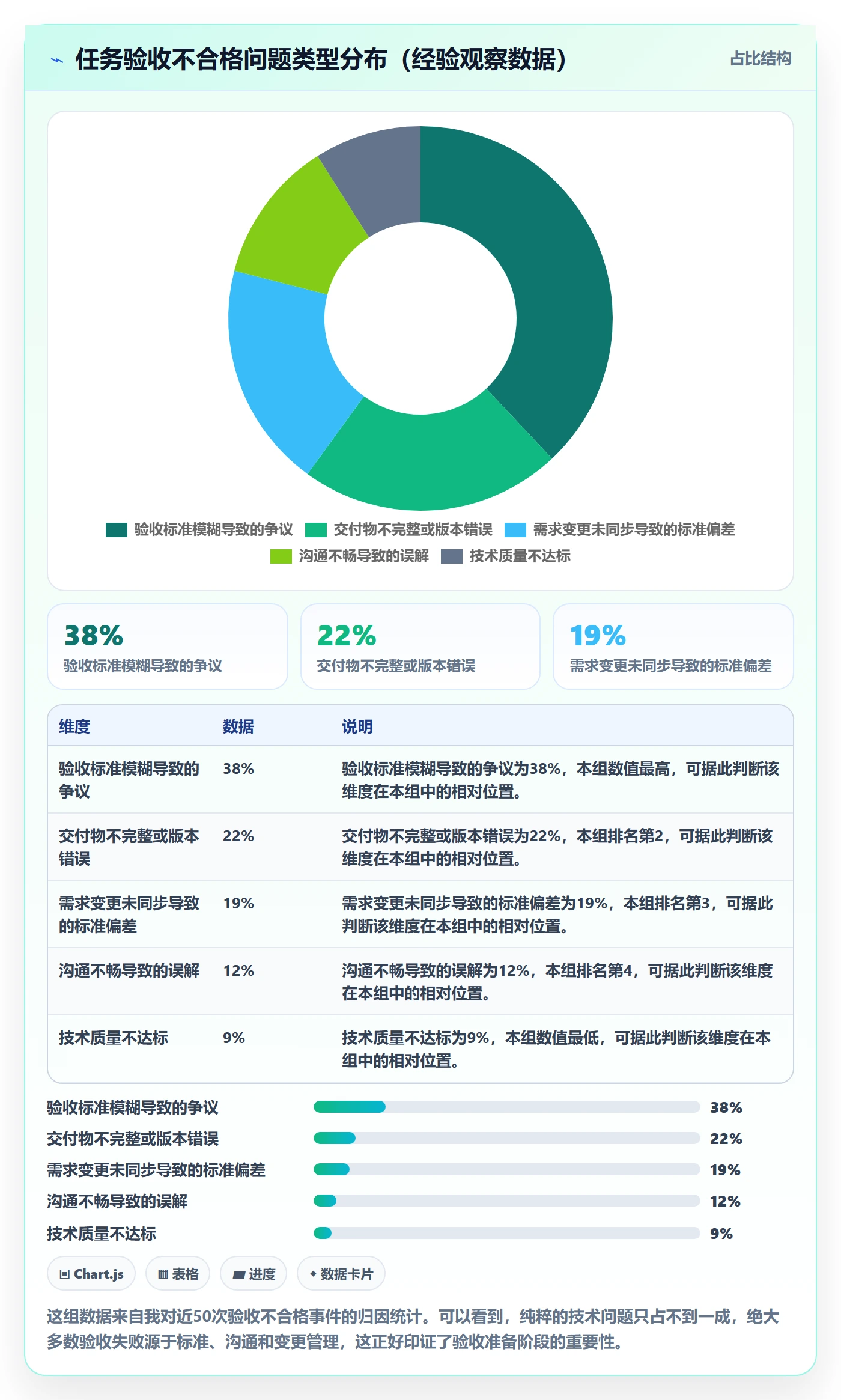 任务验收验收全流程:项目经理入门指南与一文讲清