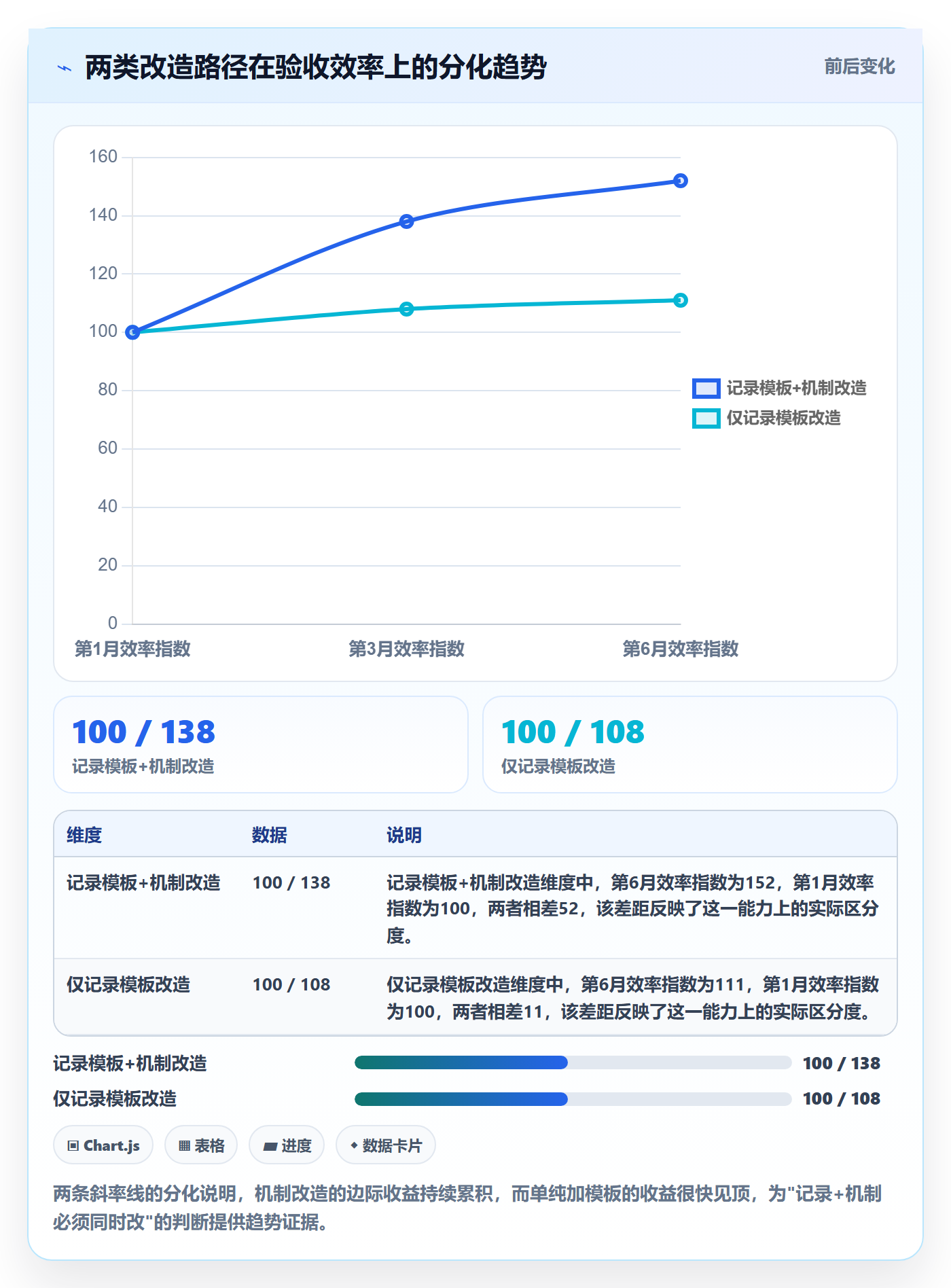 验收记录实操方法：跨部门团队提升任务验收效率的流程优化方法与模板