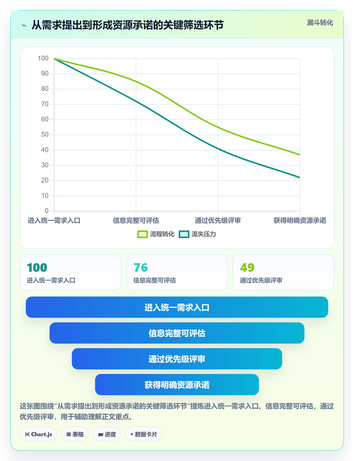 空闲资源管理指南:实施团队如何做好资源负载,制度设计全流程