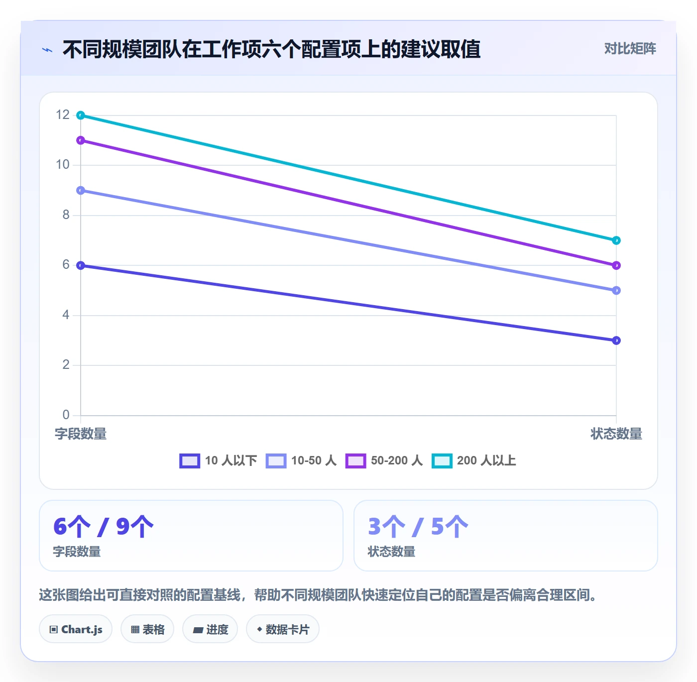 工作项怎么做?项目经理最佳实践:任务管理从0到1