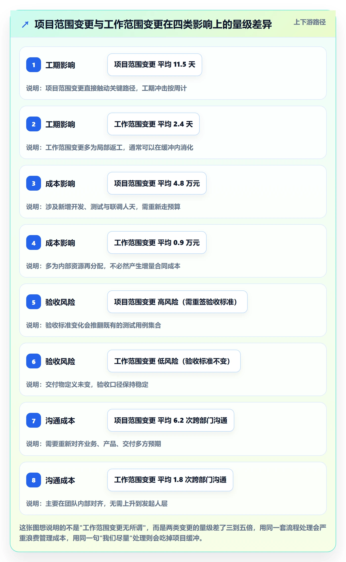 项目范围工作范围全流程:项目经理最佳实践与一文讲清