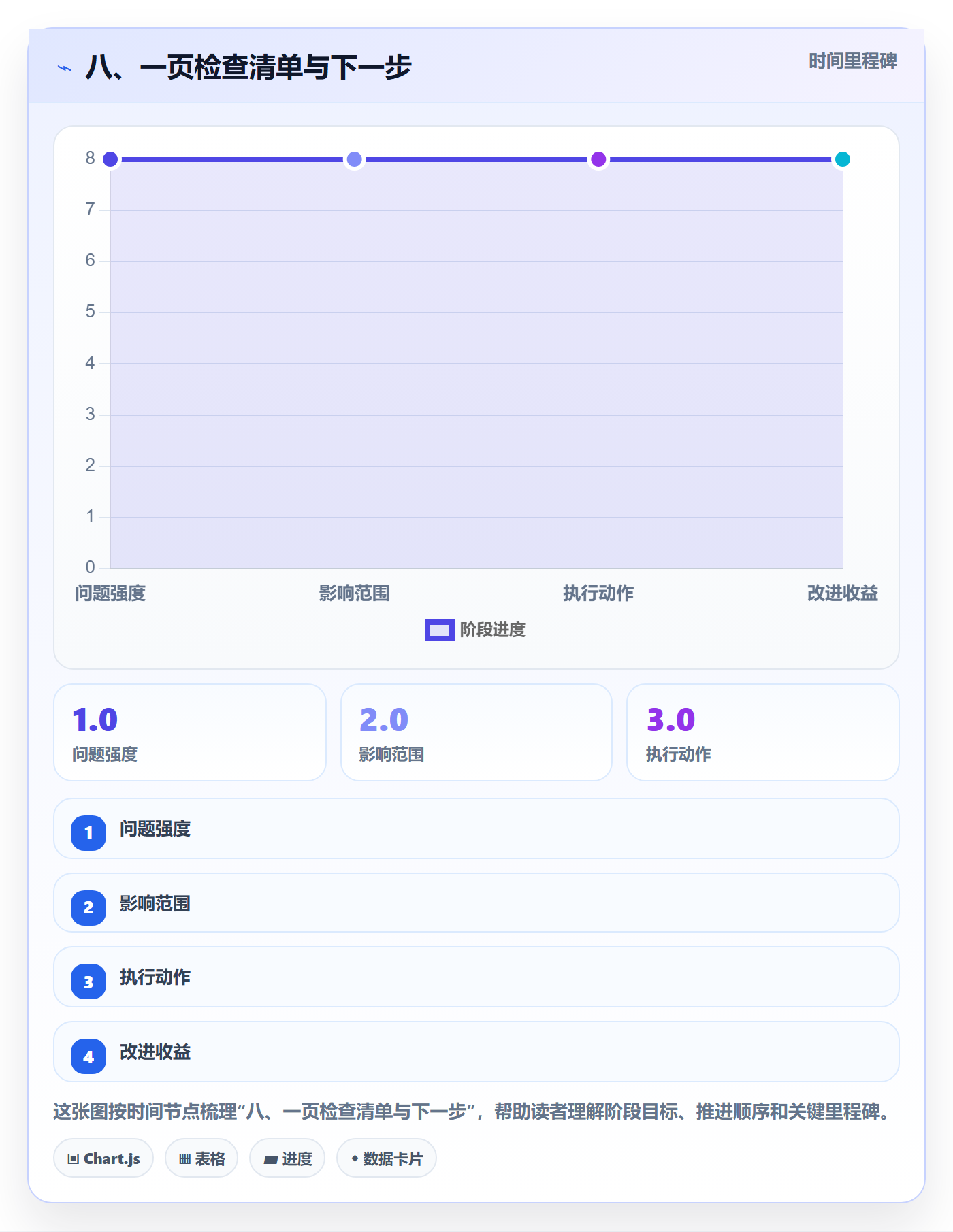 八、一页检查清单与下一步