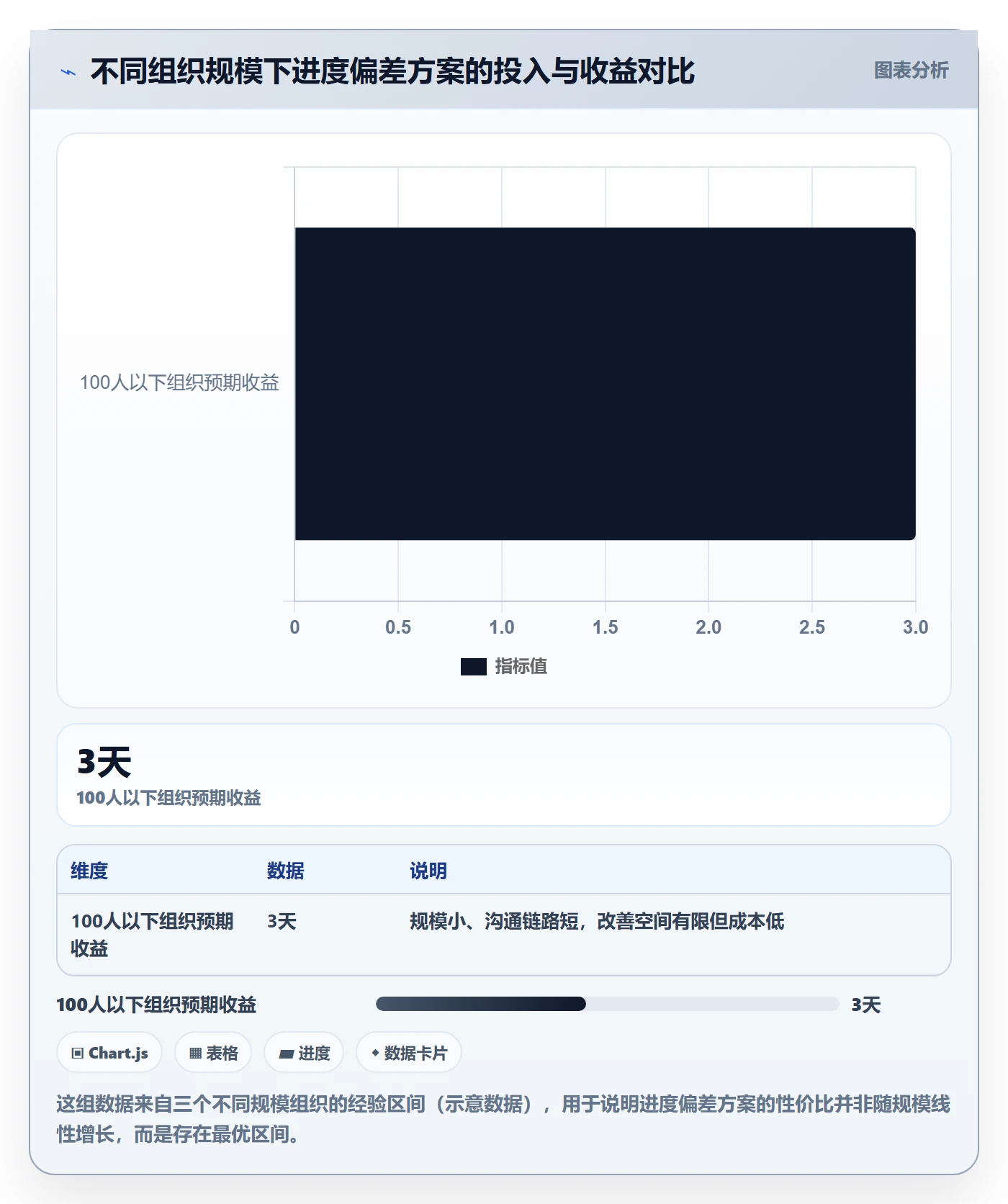 进度偏差落地方案：PMO开展进度管理的流程优化案例解析