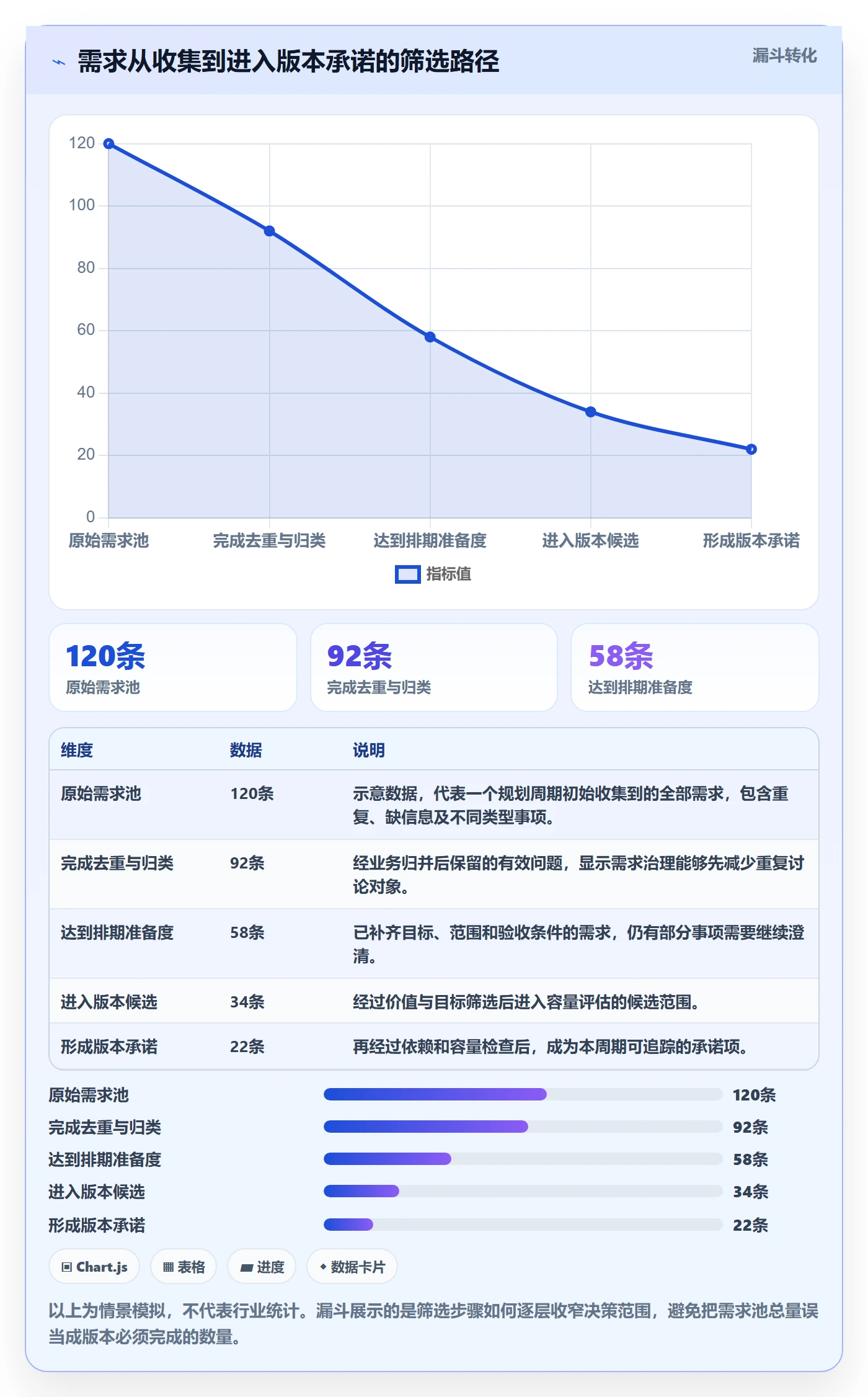 版本规划实操方法：项目负责人提升需求排期效率的实操方法方法与模板