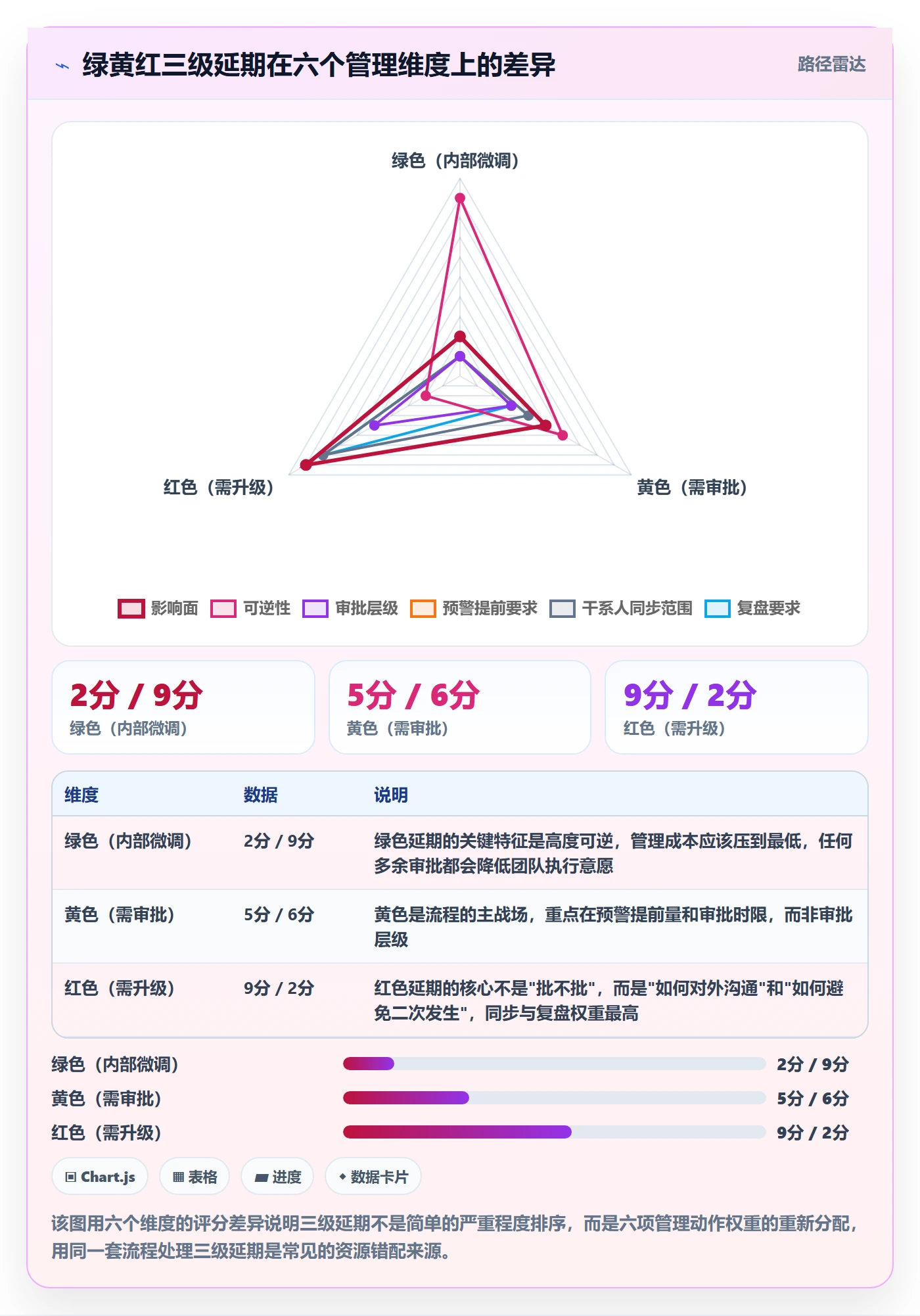 延期流程与规范:管理层任务执行入门指南关键指标