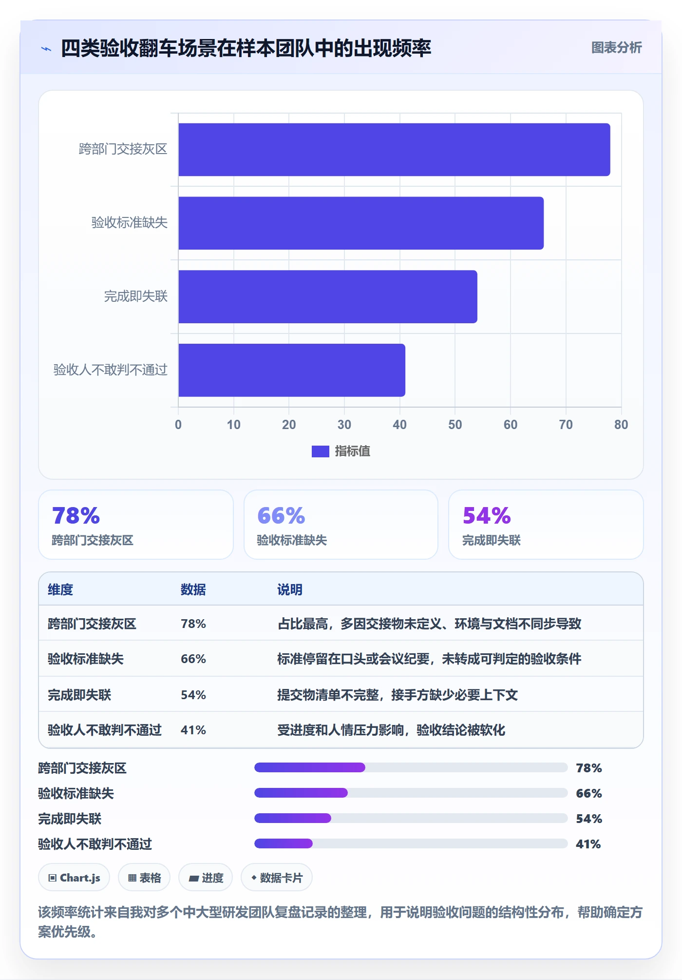 确认完成管理方法大全：项目成员任务验收落地方案落地清单