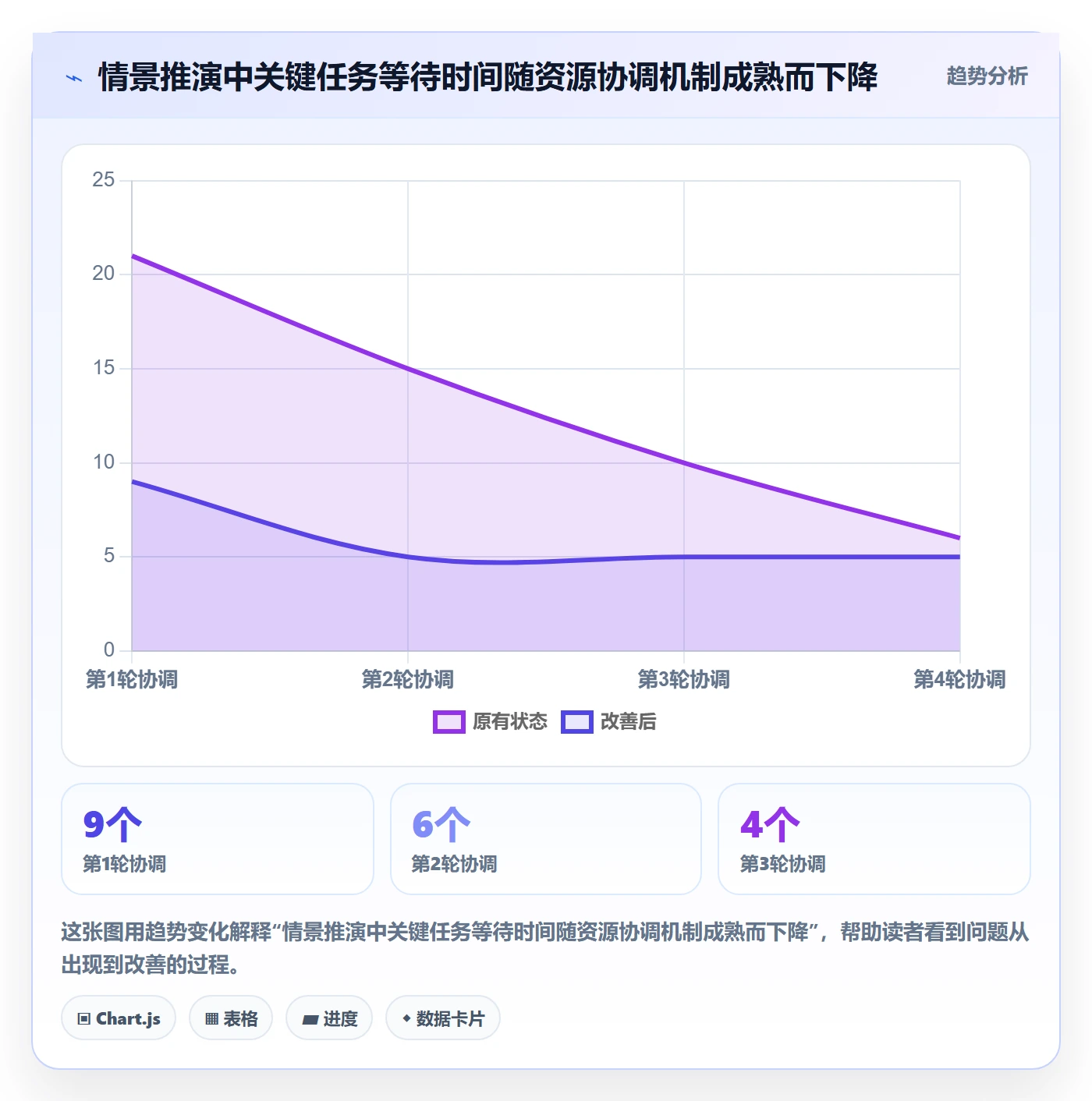 资源平衡最佳实践:PMO资源负载协同管理,常见问题