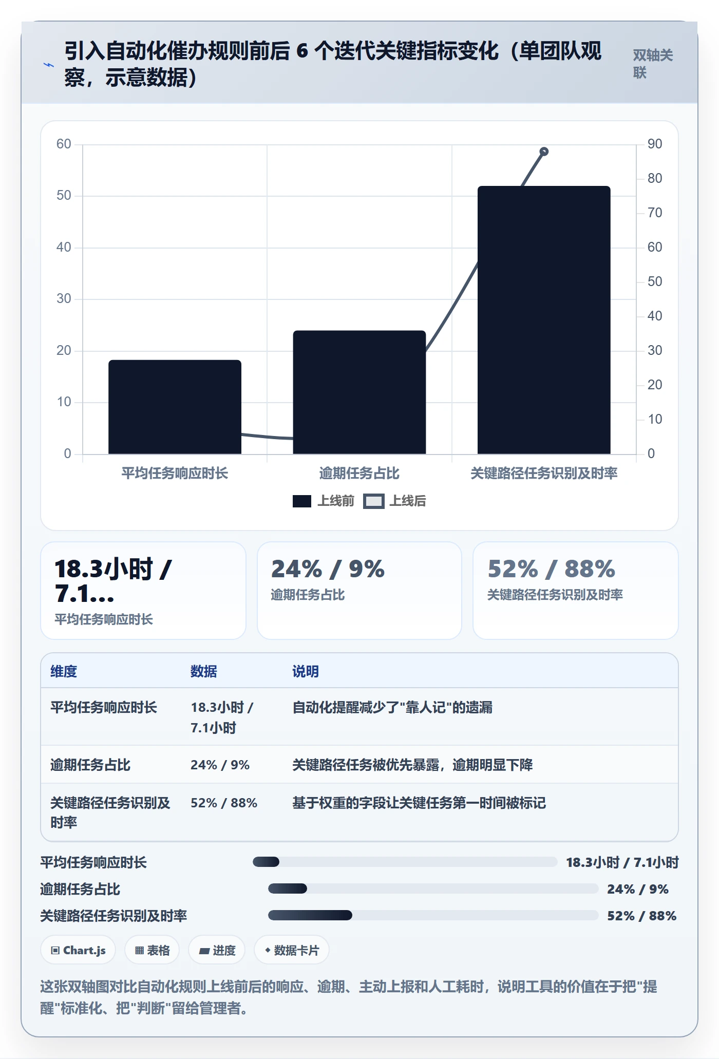 任务提醒催办全流程：项目成员风险控制与一文讲清