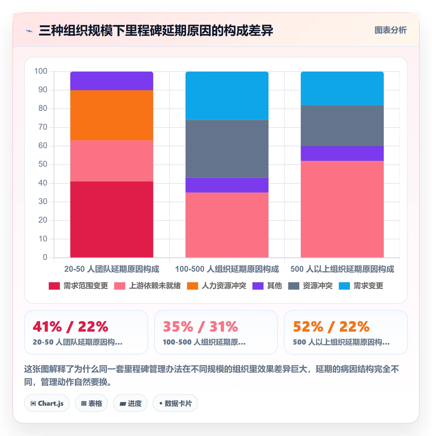 里程碑计划管理方法大全:项目经理里程碑风险控制落地清单