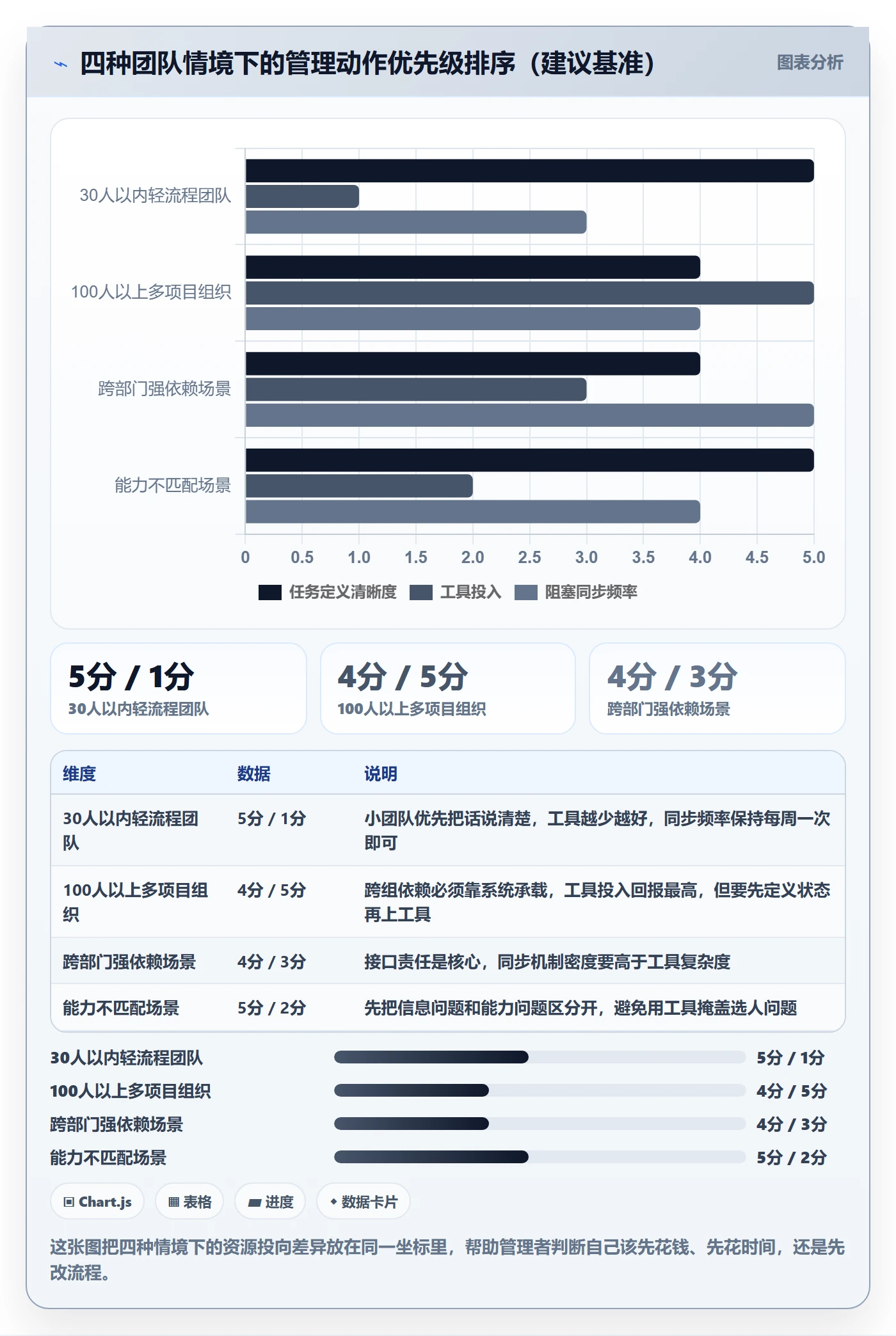 执行人管理方法大全:企业管理者任务管理入门指南落地清单