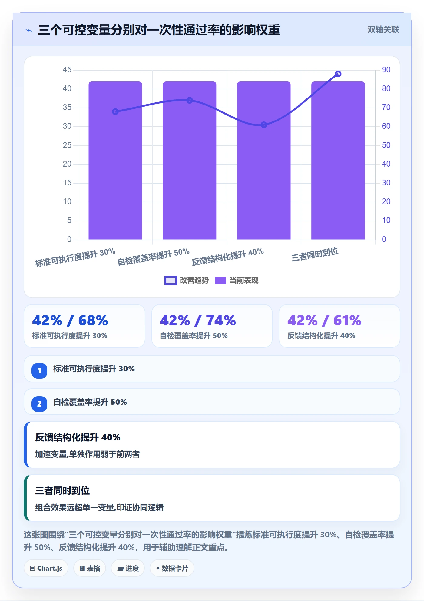 审核实操方法:项目成员提升任务验收效率的实操方法方法与模板