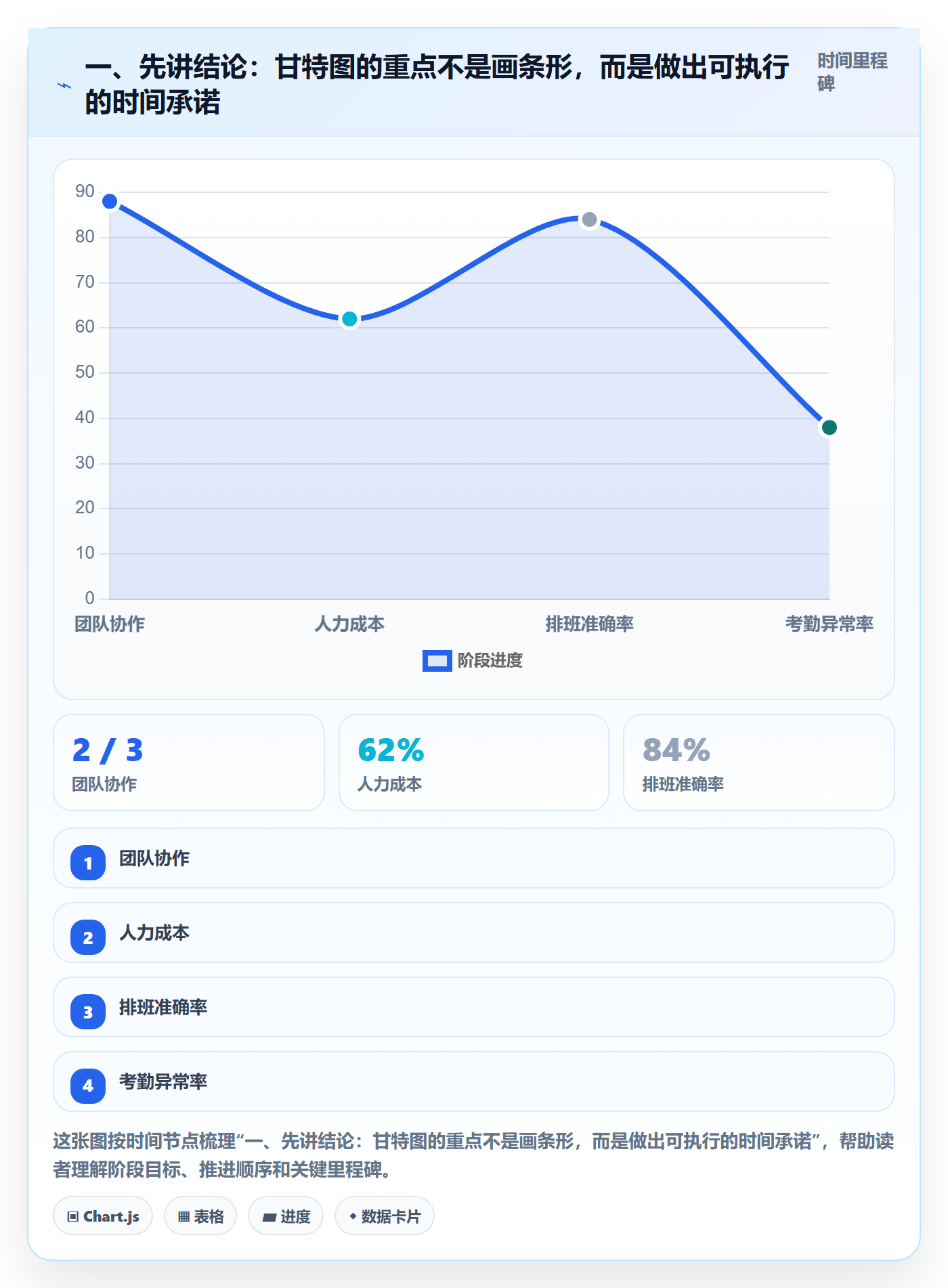 甘特图如何做好计划时间？企业管理者入门指南与操作步骤