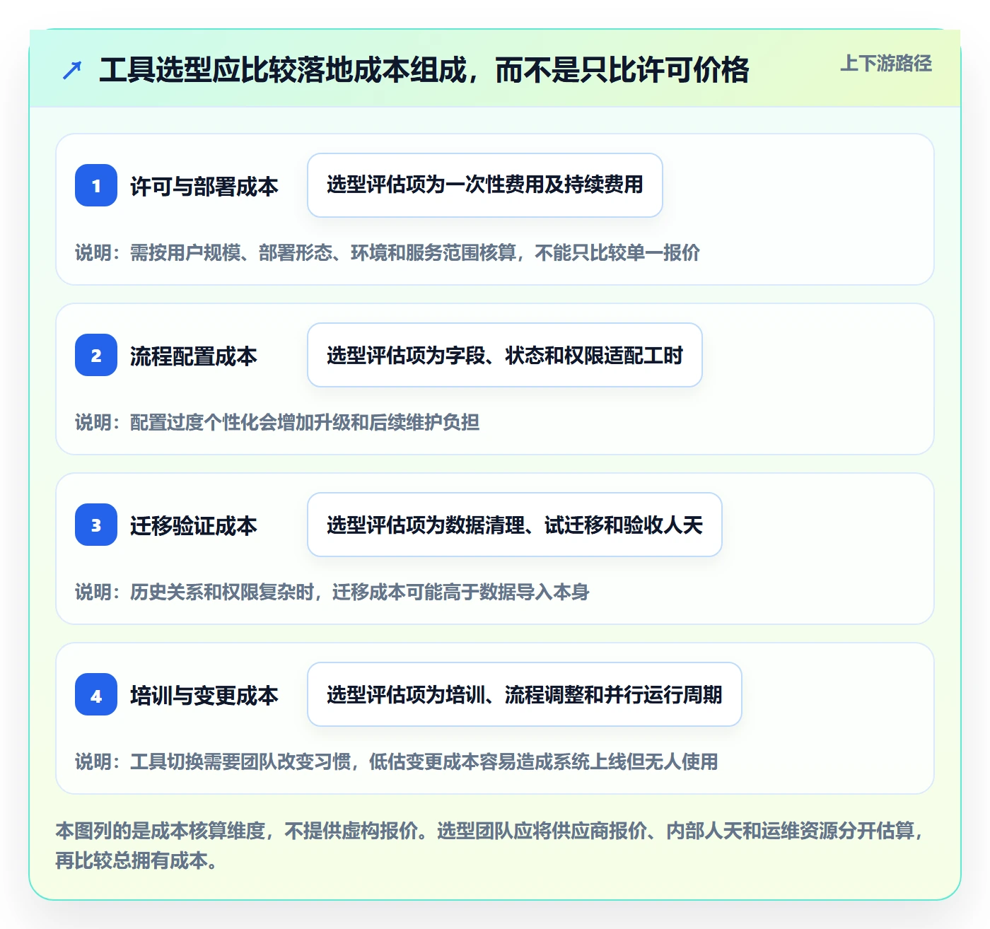 需求管理需求全流程：研发团队最佳实践与一文讲清