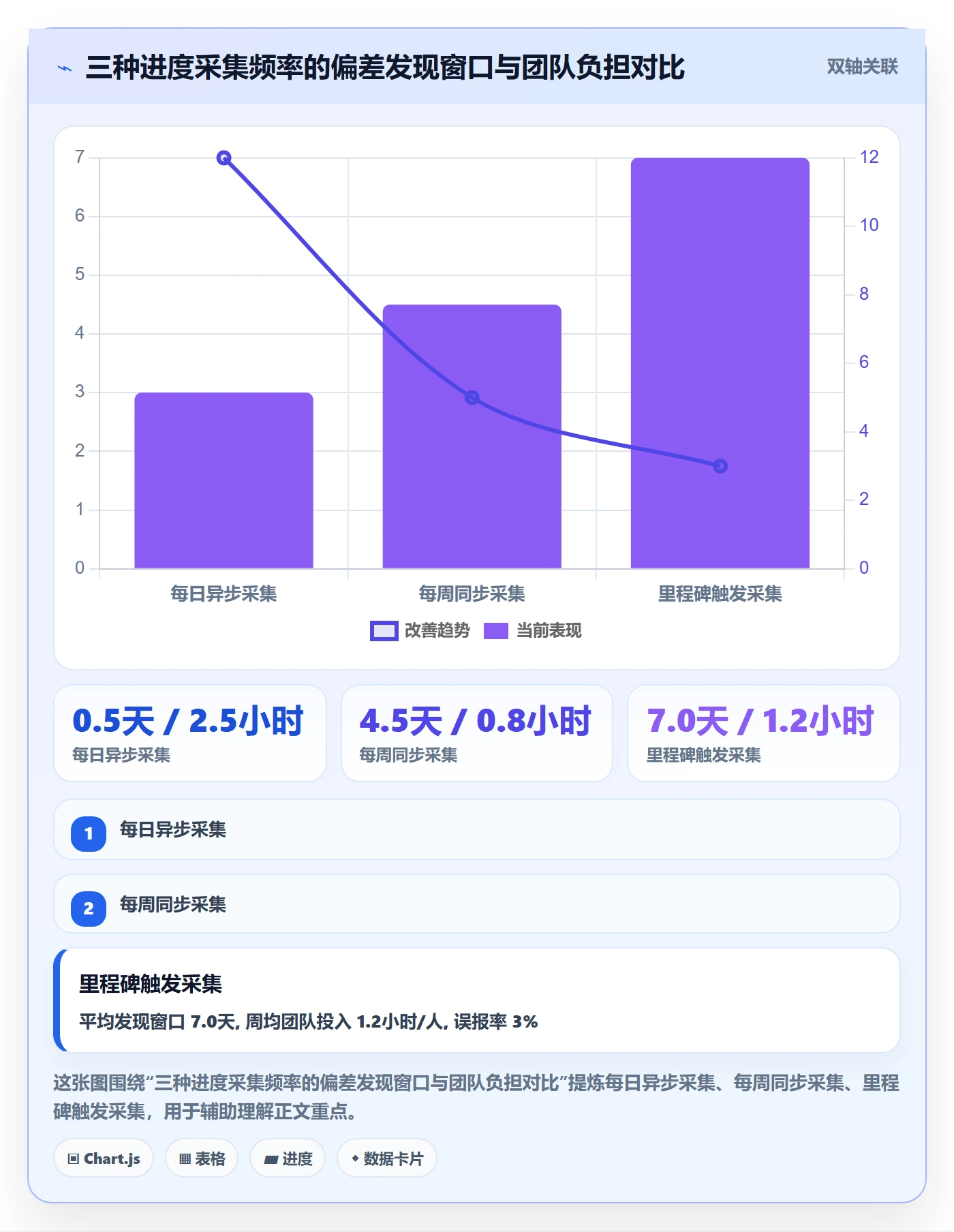 进度偏差管理方法大全:项目经理进度管理协同管理落地清单