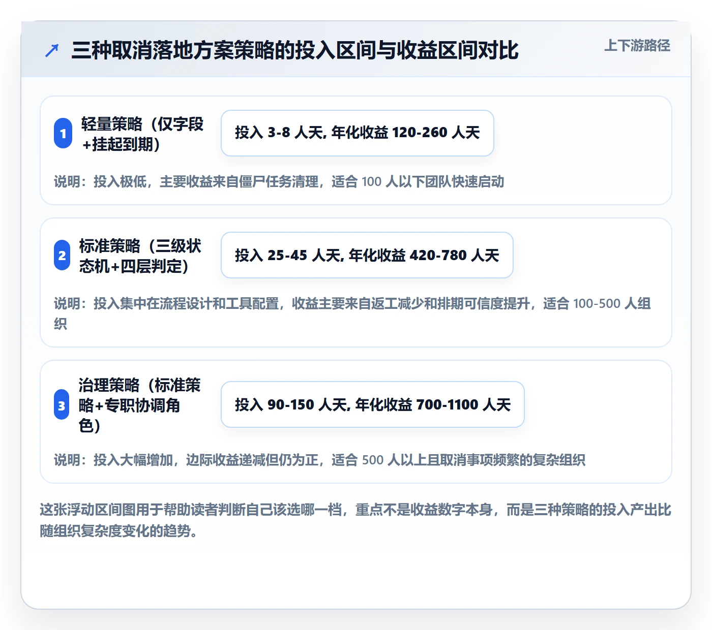 取消落地方案:PMO开展任务执行的最佳实践案例解析