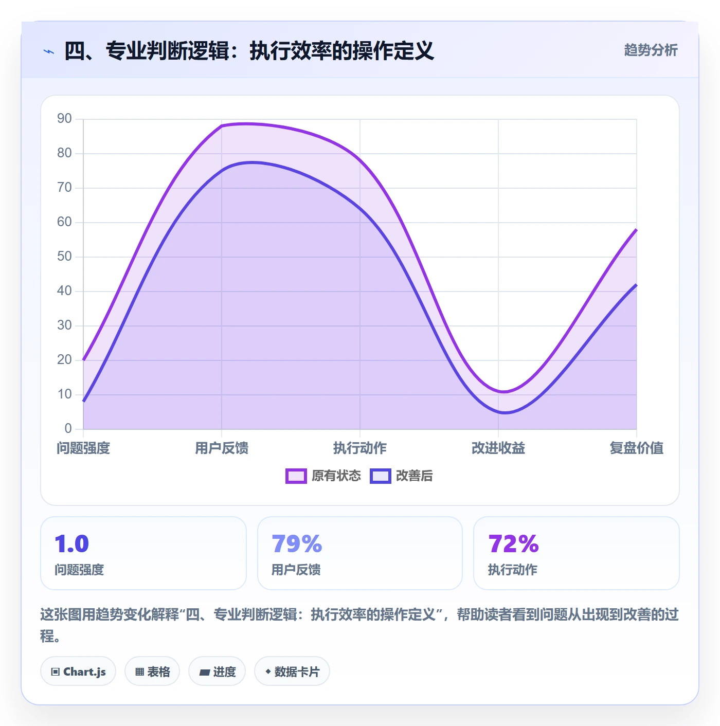 四、专业判断逻辑:执行效率的操作定义