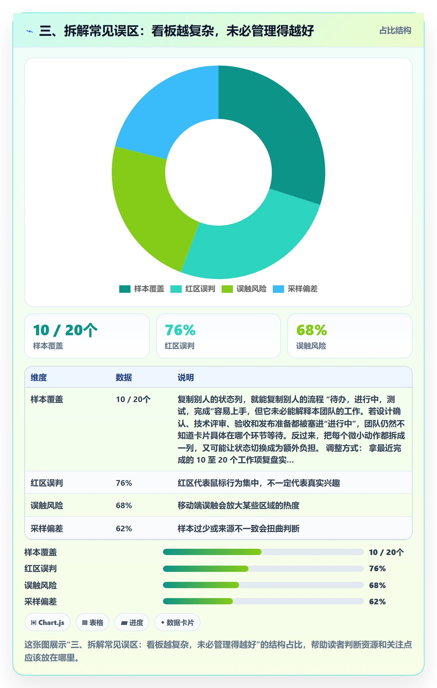 三、拆解常见误区:看板越复杂,未必管理得越好