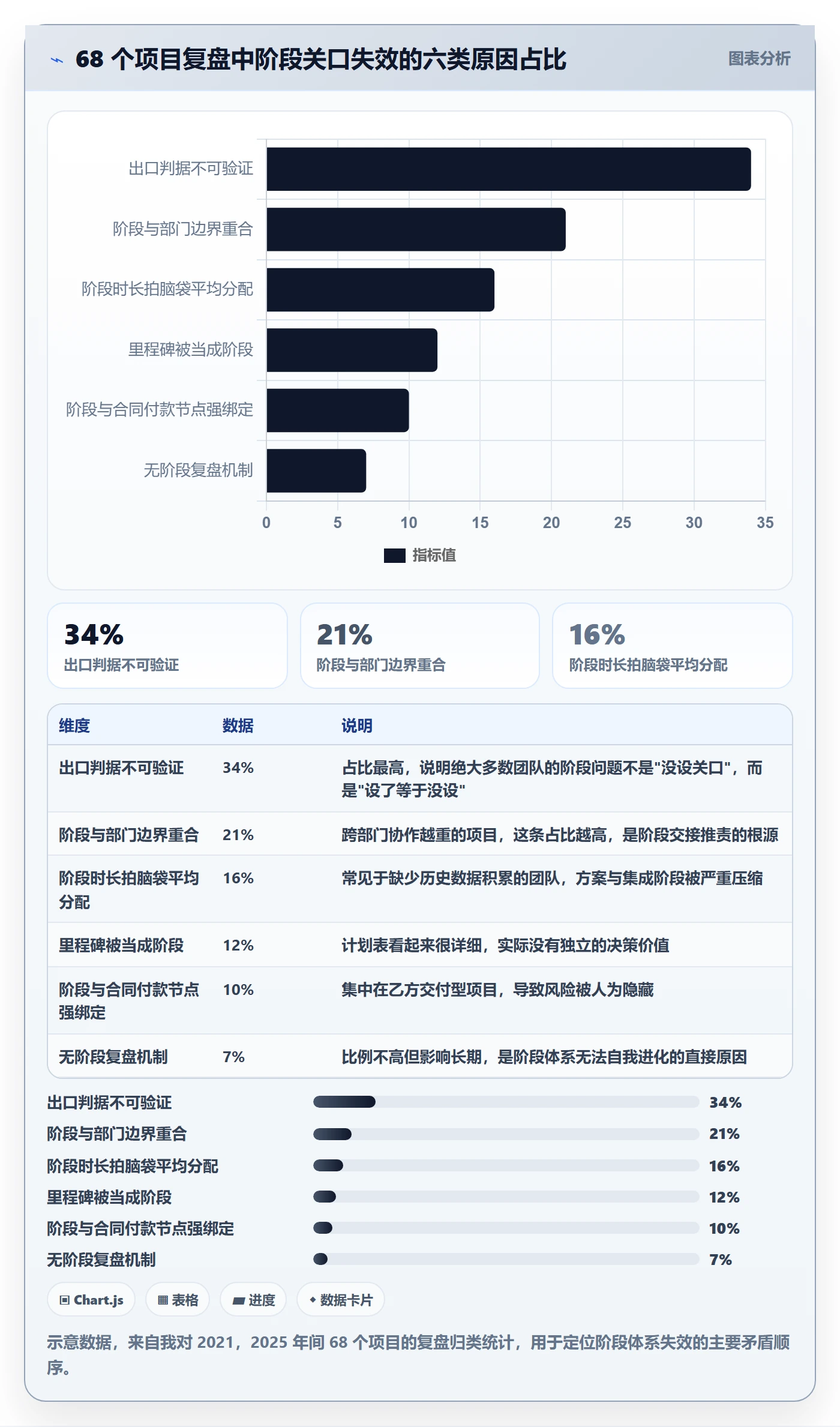 项目阶段怎么做?项目负责人实操方法:项目阶段从0到1