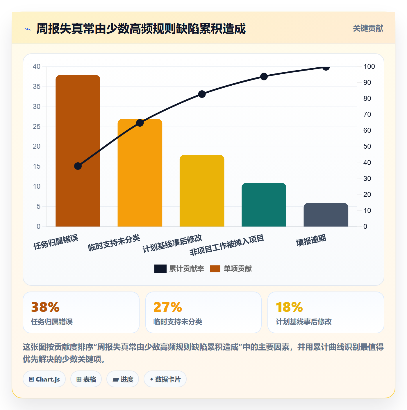 工时表周报工时教程：跨部门团队协同管理，避坑指南
