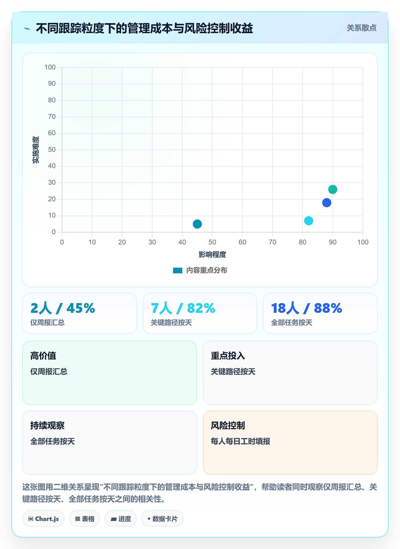 进度管理项目进度全流程:管理层最佳实践与一文讲清