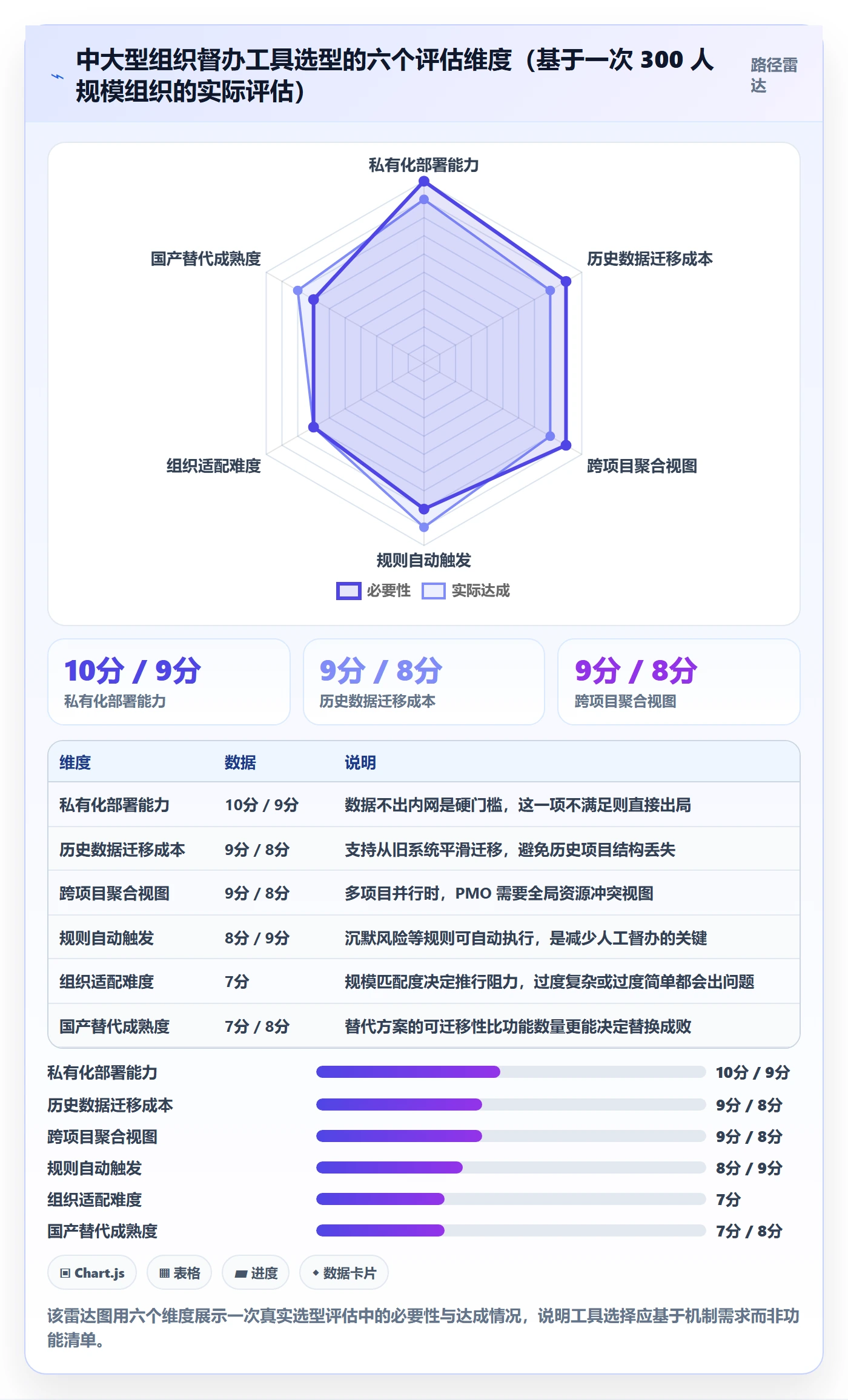 督办管理指南:PMO如何做好任务提醒,风险控制全流程