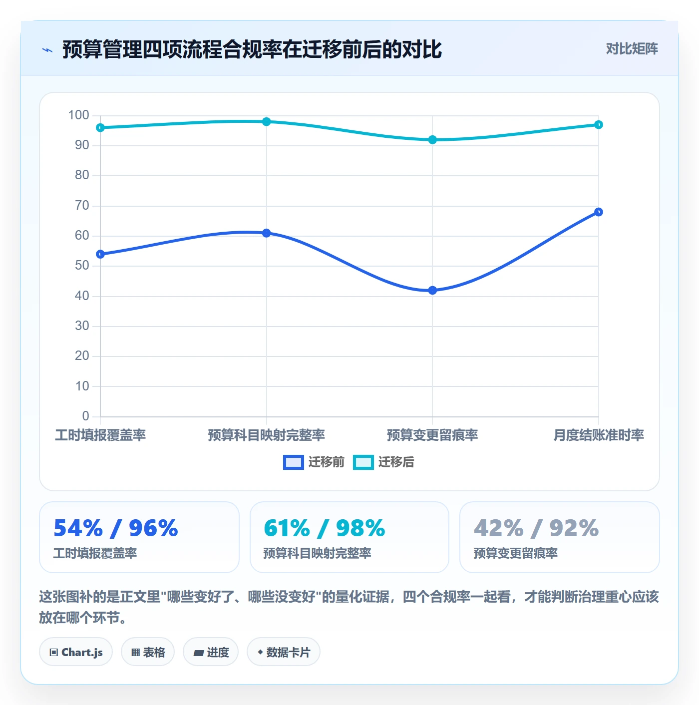 预算管理指南:PMO如何做好项目立项,数据分析全流程