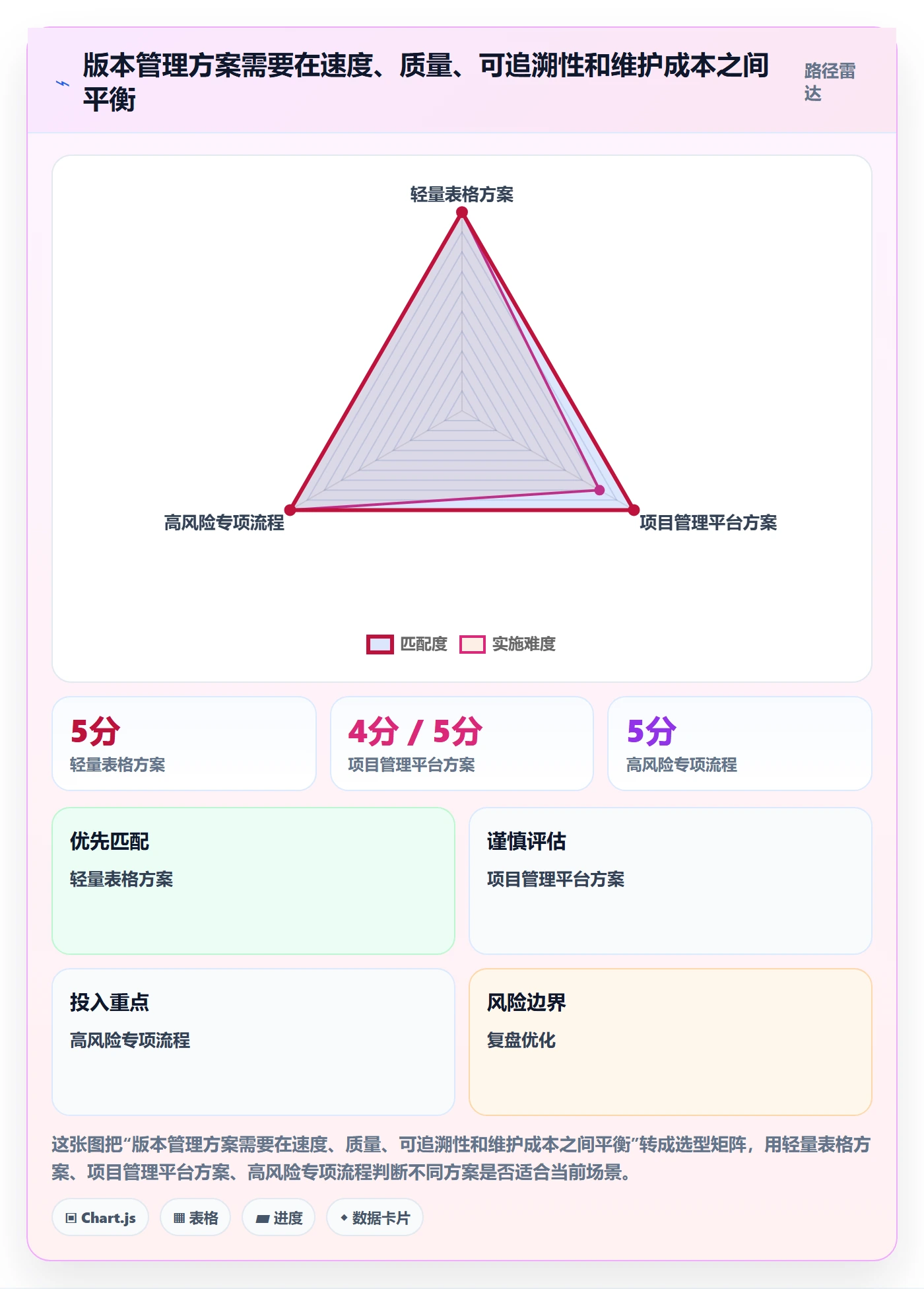 版本内容管理指南:项目负责人如何做好版本管理,效率提升全流程