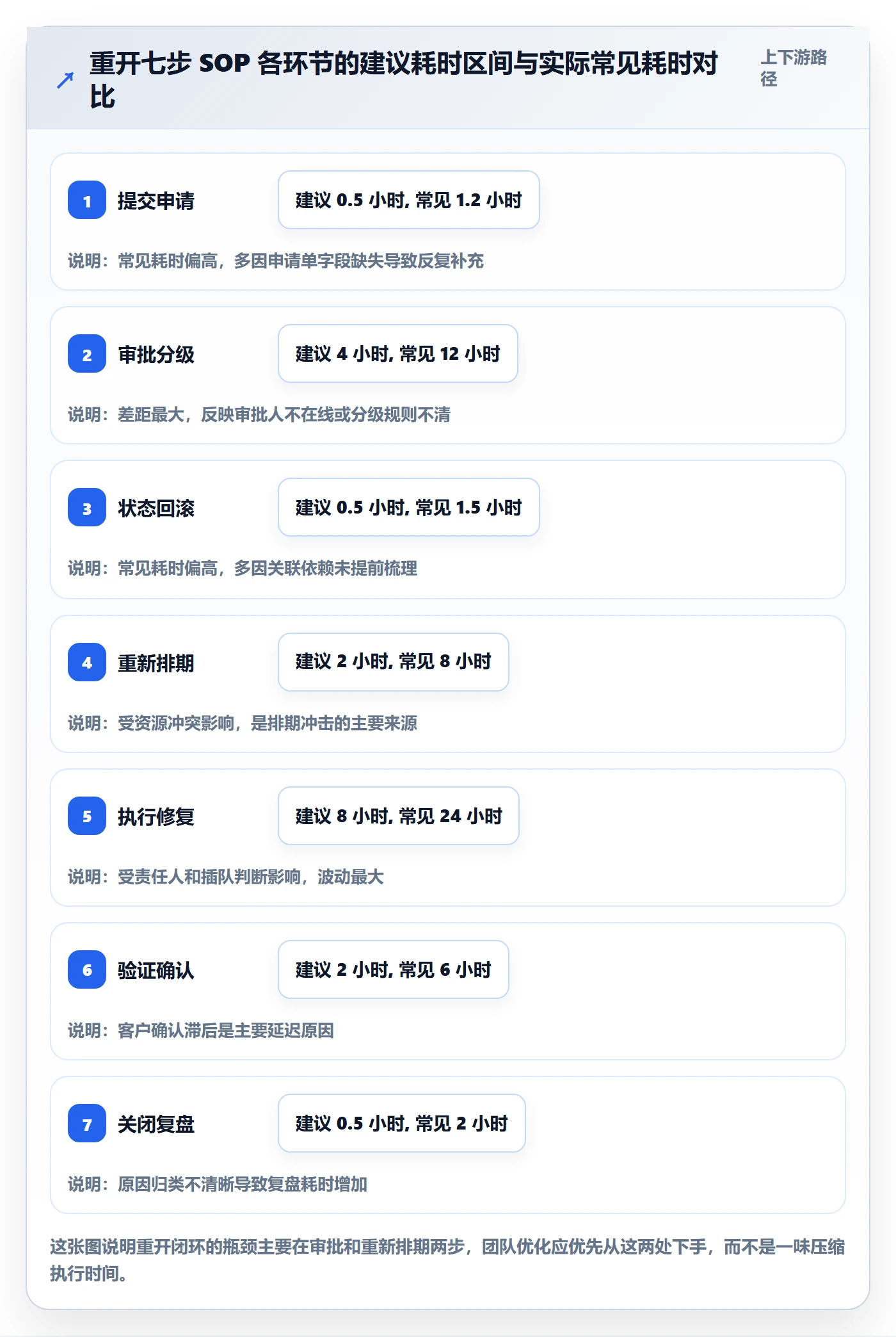 任务执行如何做好重开?实施团队效率提升与操作步骤