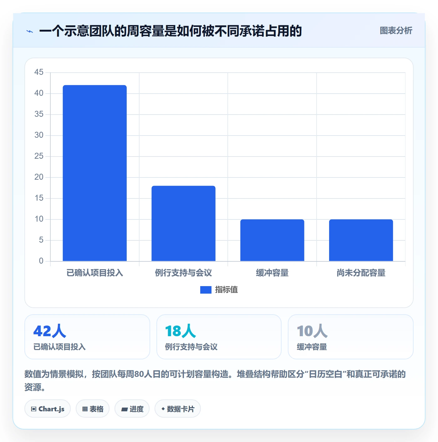 资源池最佳实践:实施团队资源管理协同管理,常见问题