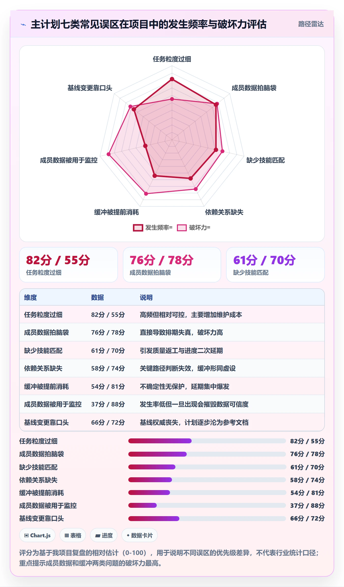 主计划怎么做?项目成员数据分析:项目规划从0到1