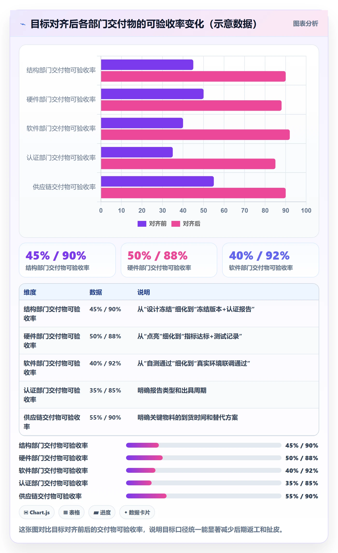 项目目标如何做好目标进度?跨部门团队风险控制与操作步骤