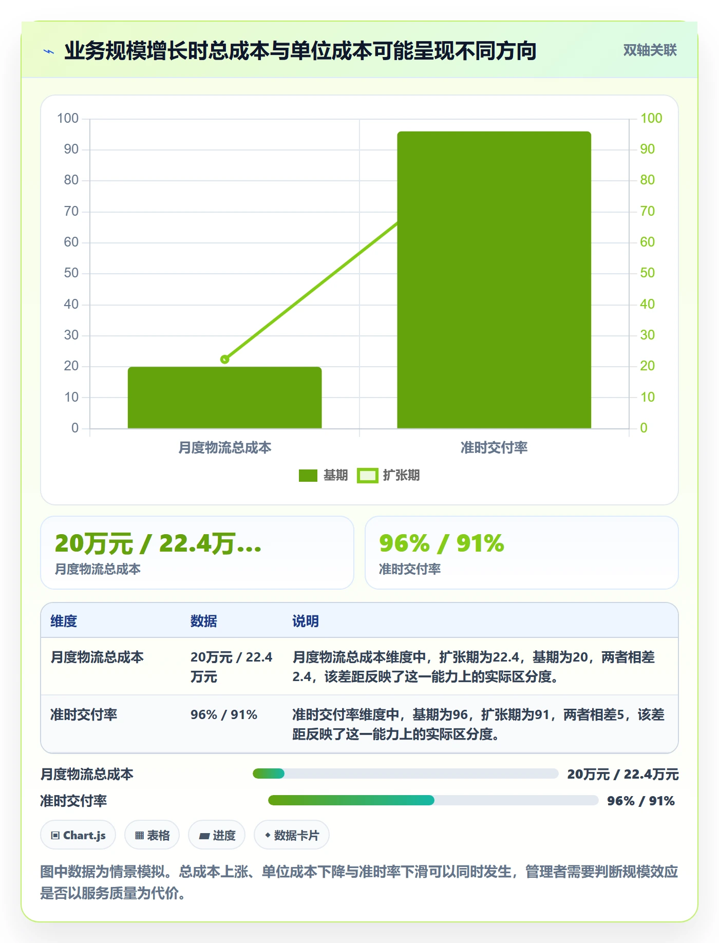 成本管理指南：跨部门团队如何做好成本管理，数据分析全流程