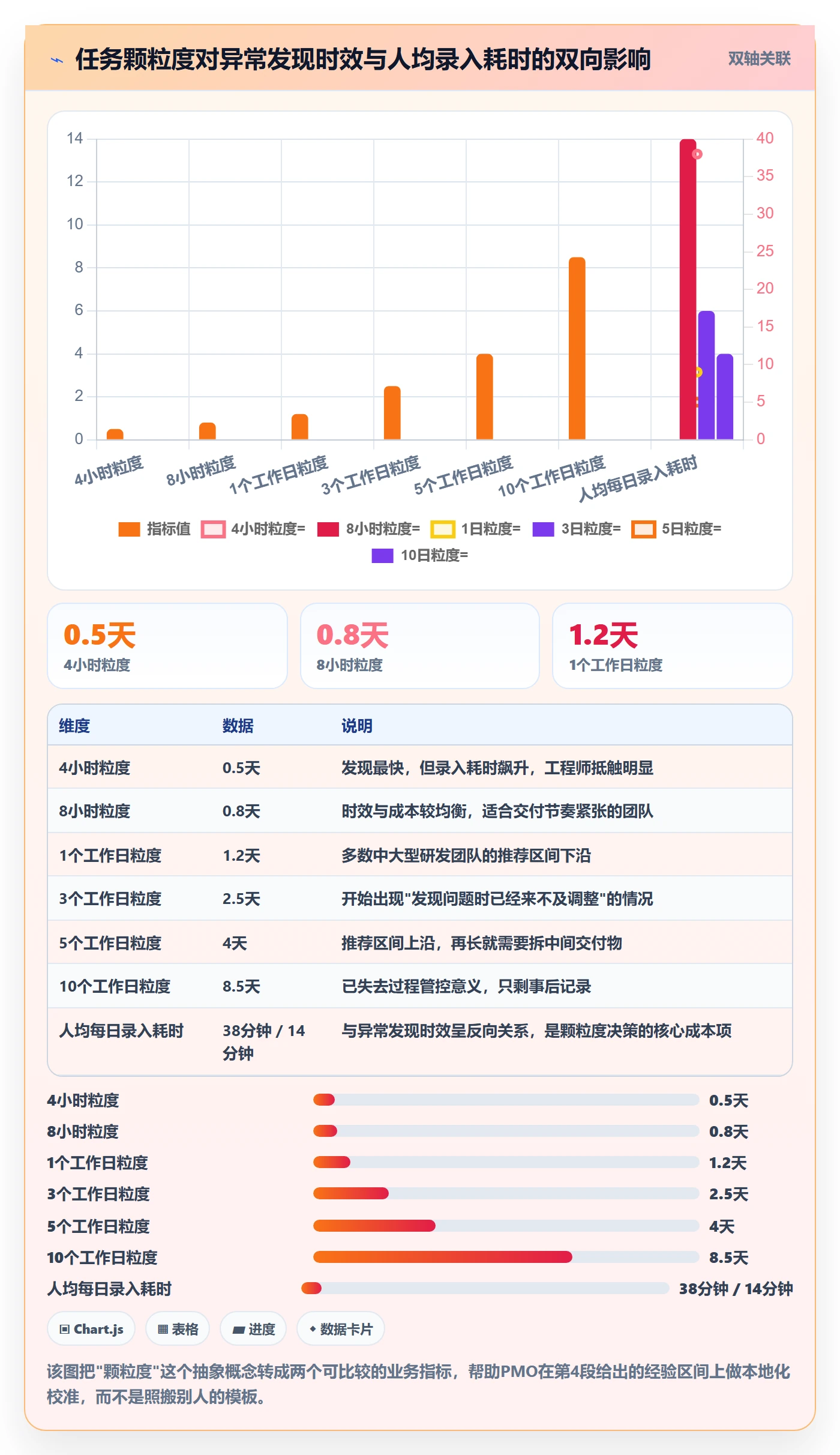 任务管理如何做好任务？PMO数据分析与操作步骤