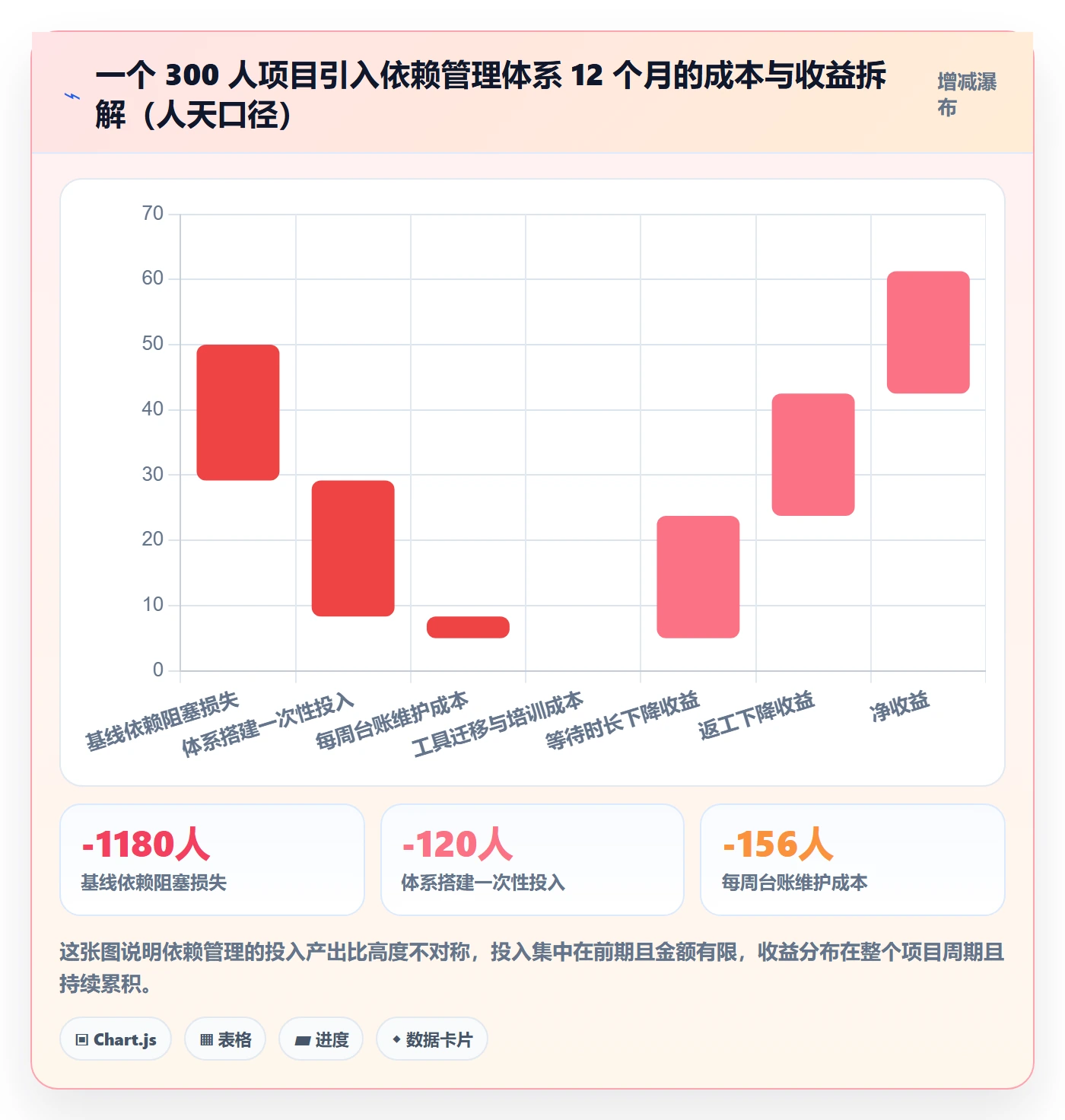 FF实操方法:项目负责人提升任务依赖效率的流程优化方法与模板