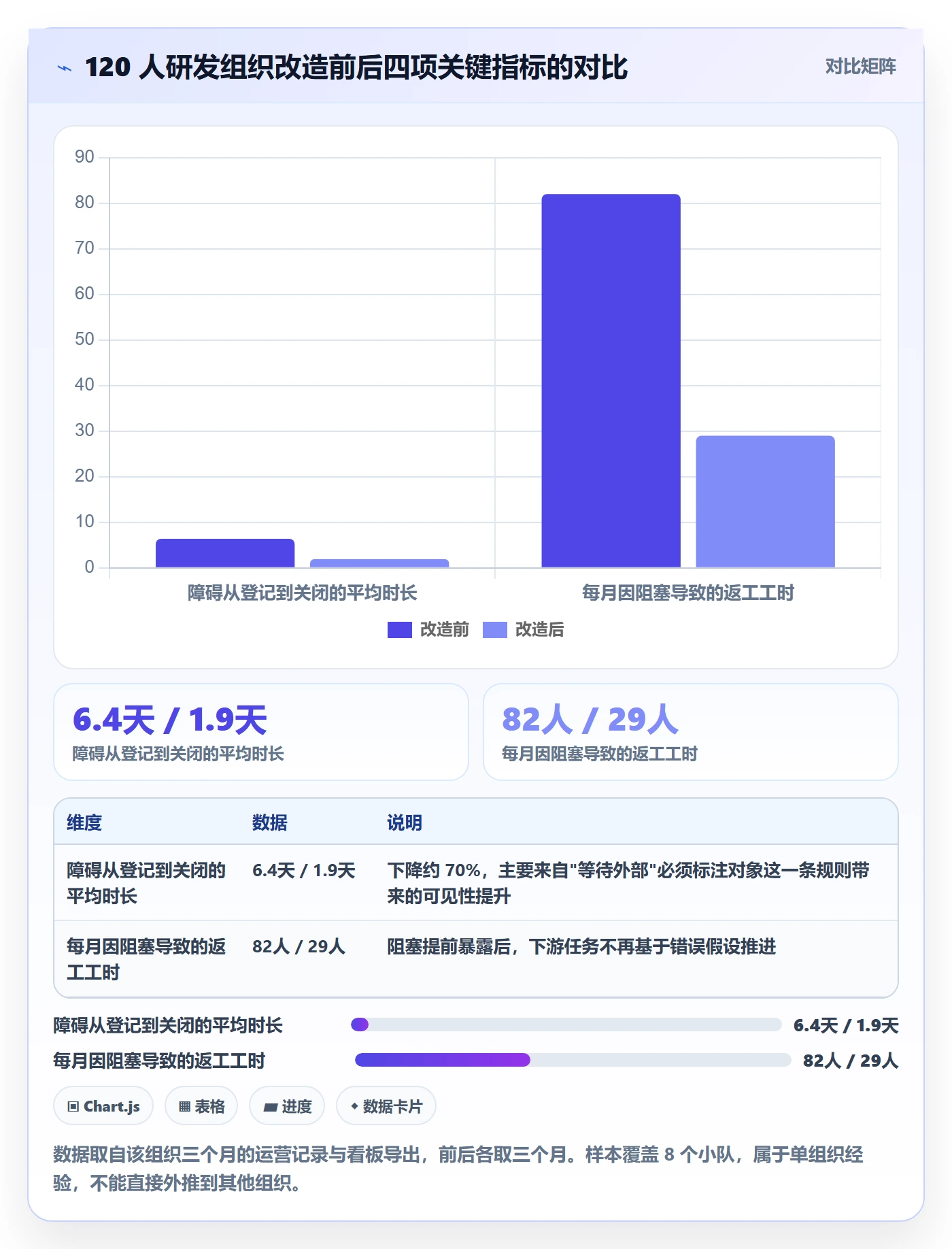 每日进展最佳实践：项目经理进度跟踪最佳实践，常见问题