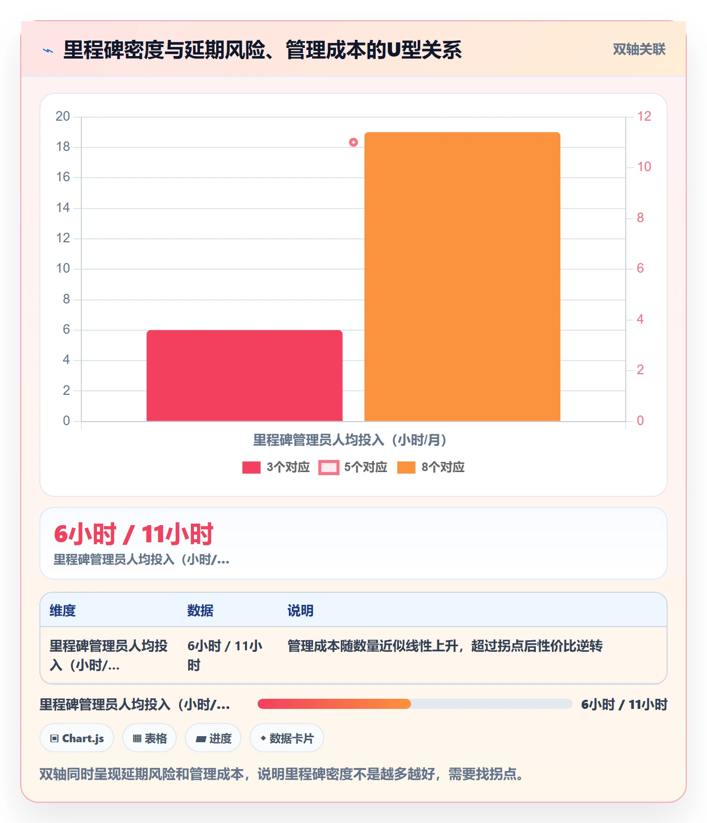 里程碑里程碑教程：项目经理最佳实践，避坑指南