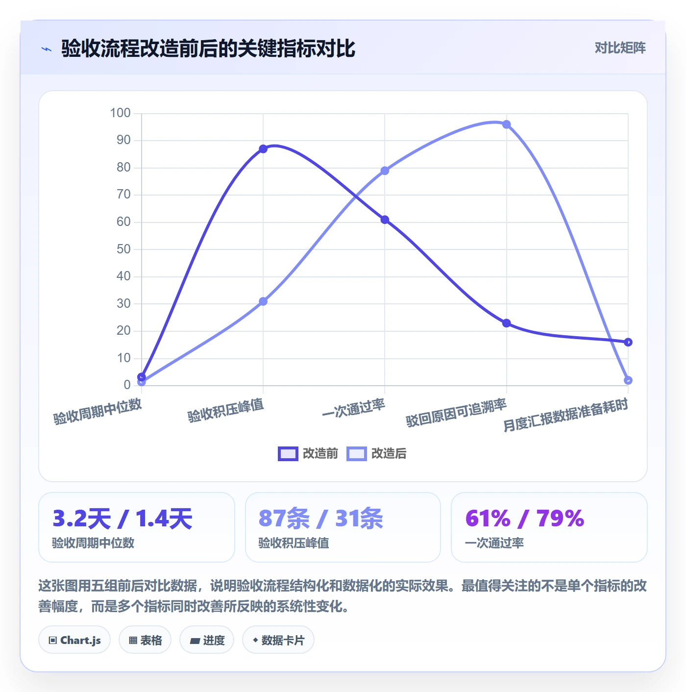 任务验收提交教程:项目负责人数据分析,避坑指南