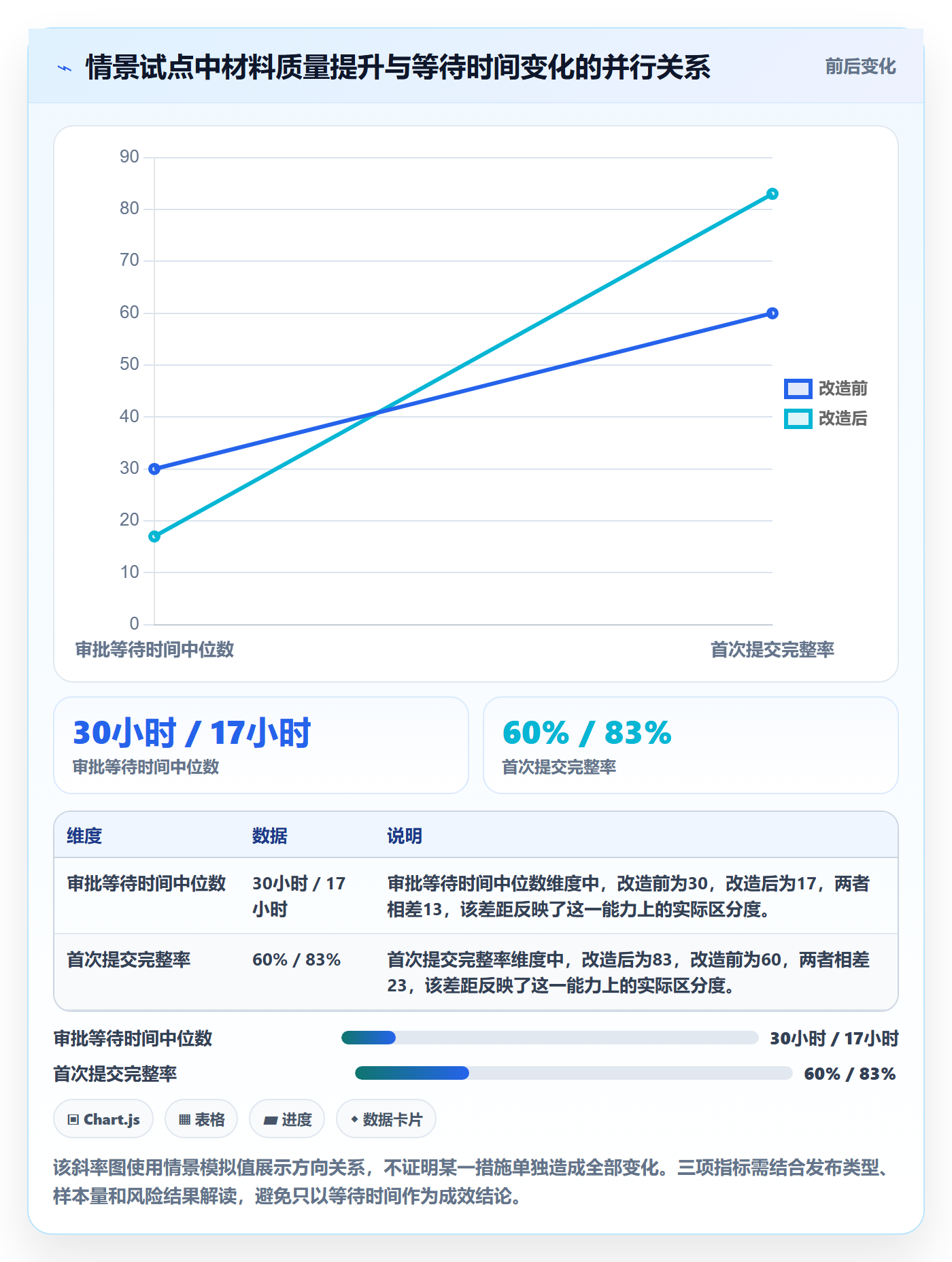 发布审批最佳实践：产品经理发布管理效率提升，常见问题